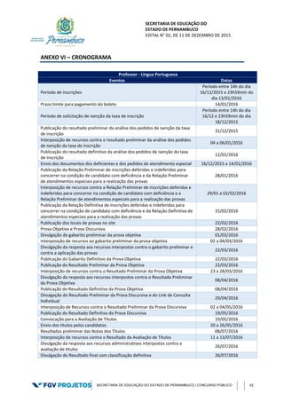 SECRETARIA DE EDUCAÇÃO DO
ESTADO DE PERNAMBUCO
EDITAL N° 02, DE 11 DE DEZEMBRO DE 2015
SECRETARIA DE EDUCAÇÃO DO ESTADO DE PERNAMBUCO | CONCURSO PÚBLICO 42
ANEXO VI – CRONOGRAMA
Professor - Língua Portuguesa
Eventos Datas
Período de inscrições
Período entre 14h do dia
16/12/2015 e 23h59min do
dia 13/01/2016
Prazo limite para pagamento do boleto 14/01/2016
Período de solicitação de isenção da taxa de inscrição
Período entre 14h do dia
16/12 e 23h59min do dia
18/12/2015
Publicação do resultado preliminar da análise dos pedidos de isenção da taxa
de inscrição
31/12/2015
Interposição de recursos contra o resultado preliminar da análise dos pedidos
de isenção da taxa de inscrição
04 a 06/01/2016
Publicação do resultado definitivo da análise dos pedidos de isenção da taxa
de inscrição
12/01/2016
Envio dos documentos dos deficientes e dos pedidos de atendimento especial 16/12/2015 a 14/01/2016
Publicação da Relação Preliminar de inscrições deferidas e indeferidas para
concorrer na condição de candidato com deficiência e da Relação Preliminar
de atendimentos especiais para a realização das provas
28/01/2016
Interposição de recursos contra a Relação Preliminar de inscrições deferidas e
indeferidas para concorrer na condição de candidato com deficiência e a
Relação Preliminar de atendimentos especiais para a realização das provas
29/01 a 02/02/2016
Publicação da Relação Definitiva de inscrições deferidas e indeferidas para
concorrer na condição de candidato com deficiência e da Relação Definitiva de
atendimentos especiais para a realização das provas
15/02/2016
Publicação dos locais de provas no site 22/02/2016
Prova Objetiva e Prova Discursiva 28/02/2016
Divulgação do gabarito preliminar da prova objetiva 01/03/2016
Interposição de recursos ao gabarito preliminar da prova objetiva 02 a 04/03/2016
Divulgação da resposta aos recursos interpostos contra o gabarito preliminar e
contra a aplicação das provas
22/03/2016
Publicação do Gabarito Definitivo da Prova Objetiva 22/03/2016
Publicação do Resultado Preliminar da Prova Objetiva 22/03/2016
Interposição de recursos contra o Resultado Preliminar da Prova Objetiva 23 a 28/03/2016
Divulgação da resposta aos recursos interpostos contra o Resultado Preliminar
da Prova Objetiva
08/04/2016
Publicação do Resultado Definitivo da Prova Objetiva 08/04/2016
Divulgação do Resultado Preliminar da Prova Discursiva e do Link de Consulta
Individual
29/04/2016
Interposição de Recursos contra o Resultado Preliminar da Prova Discursiva 02 a 04/05/2016
Publicação do Resultado Definitivo da Prova Discursiva 19/05/2016
Convocação para a Avaliação de Títulos 19/05/2016
Envio dos títulos pelos candidatos 20 a 26/05/2016
Resultados preliminar das Notas dos Títulos 08/07/2016
Interposição de recursos contra o Resultado da Avaliação de Títulos 11 a 13/07/2016
Divulgação da resposta aos recursos administrativos interpostos contra a
avaliação de títulos
26/07/2016
Divulgação do Resultado final com classificação definitiva 26/07/2016
 