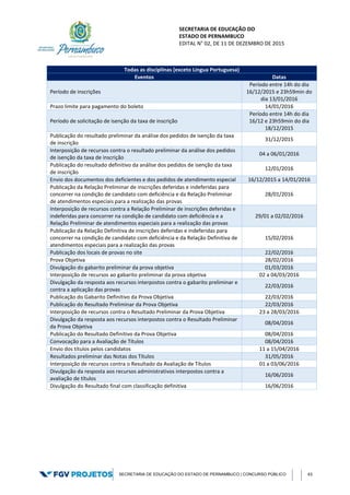 SECRETARIA DE EDUCAÇÃO DO
ESTADO DE PERNAMBUCO
EDITAL N° 02, DE 11 DE DEZEMBRO DE 2015
SECRETARIA DE EDUCAÇÃO DO ESTADO DE PERNAMBUCO | CONCURSO PÚBLICO 43
Todas as disciplinas (exceto Língua Portuguesa)
Eventos Datas
Período de inscrições
Período entre 14h do dia
16/12/2015 e 23h59min do
dia 13/01/2016
Prazo limite para pagamento do boleto 14/01/2016
Período de solicitação de isenção da taxa de inscrição
Período entre 14h do dia
16/12 e 23h59min do dia
18/12/2015
Publicação do resultado preliminar da análise dos pedidos de isenção da taxa
de inscrição
31/12/2015
Interposição de recursos contra o resultado preliminar da análise dos pedidos
de isenção da taxa de inscrição
04 a 06/01/2016
Publicação do resultado definitivo da análise dos pedidos de isenção da taxa
de inscrição
12/01/2016
Envio dos documentos dos deficientes e dos pedidos de atendimento especial 16/12/2015 a 14/01/2016
Publicação da Relação Preliminar de inscrições deferidas e indeferidas para
concorrer na condição de candidato com deficiência e da Relação Preliminar
de atendimentos especiais para a realização das provas
28/01/2016
Interposição de recursos contra a Relação Preliminar de inscrições deferidas e
indeferidas para concorrer na condição de candidato com deficiência e a
Relação Preliminar de atendimentos especiais para a realização das provas
29/01 a 02/02/2016
Publicação da Relação Definitiva de inscrições deferidas e indeferidas para
concorrer na condição de candidato com deficiência e da Relação Definitiva de
atendimentos especiais para a realização das provas
15/02/2016
Publicação dos locais de provas no site 22/02/2016
Prova Objetiva 28/02/2016
Divulgação do gabarito preliminar da prova objetiva 01/03/2016
Interposição de recursos ao gabarito preliminar da prova objetiva 02 a 04/03/2016
Divulgação da resposta aos recursos interpostos contra o gabarito preliminar e
contra a aplicação das provas
22/03/2016
Publicação do Gabarito Definitivo da Prova Objetiva 22/03/2016
Publicação do Resultado Preliminar da Prova Objetiva 22/03/2016
Interposição de recursos contra o Resultado Preliminar da Prova Objetiva 23 a 28/03/2016
Divulgação da resposta aos recursos interpostos contra o Resultado Preliminar
da Prova Objetiva
08/04/2016
Publicação do Resultado Definitivo da Prova Objetiva 08/04/2016
Convocação para a Avaliação de Títulos 08/04/2016
Envio dos títulos pelos candidatos 11 a 15/04/2016
Resultados preliminar das Notas dos Títulos 31/05/2016
Interposição de recursos contra o Resultado da Avaliação de Títulos 01 a 03/06/2016
Divulgação da resposta aos recursos administrativos interpostos contra a
avaliação de títulos
16/06/2016
Divulgação do Resultado final com classificação definitiva 16/06/2016
 