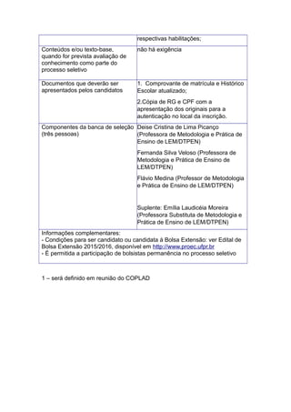 respectivas habilitações;
Conteúdos e/ou texto-base,
quando for prevista avaliação de
conhecimento como parte do
processo seletivo
não há exigência
Documentos que deverão ser
apresentados pelos candidatos
1. Comprovante de matrícula e Histórico
Escolar atualizado;
2.Cópia de RG e CPF com a
apresentação dos originais para a
autenticação no local da inscrição.
Componentes da banca de seleção
(três pessoas)
Deise Cristina de Lima Picanço
(Professora de Metodologia e Prática de
Ensino de LEM/DTPEN)
Fernanda Silva Veloso (Professora de
Metodologia e Prática de Ensino de
LEM/DTPEN)
Flávio Medina (Professor de Metodologia
e Prática de Ensino de LEM/DTPEN)
Suplente: Emília Laudicéia Moreira
(Professora Substituta de Metodologia e
Prática de Ensino de LEM/DTPEN)
Informações complementares:
- Condições para ser candidato ou candidata à Bolsa Extensão: ver Edital de
Bolsa Extensão 2015/2016, disponível em http://www.proec.ufpr.br
- É permitida a participação de bolsistas permanência no processo seletivo
1 – será definido em reunião do COPLAD
 