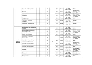 16 Anos/
          Operador de Computador         3   3        200 h   Tarde                 IFAC
                                                                      1º MOD. EJA
                                                                                    SENAI-Escola
                                                                        16 Anos/
          Pizzaiolo                      4   4        160 h   Tarde                 Integrada Juruá
                                                                      1º MOD. EJA
                                                                                    ( C do Sul)
                                                                                    SENAI-Escola
                                                                         16 Anos/
          Salgadeiro                     3   3        160 h   Tarde                 Integrada Juruá
                                                                      1º MOD. EJA
                                                                                    ( C do Sul)
                                                                        16 Anos/
          Recepcionista                  3   3        200 h   Tarde                 IFAC
                                                                      1º MOD. EJA
          Técnico em Recursos                                            16 Anos/
                                         3   3        814 h   Manhã                 SENAC
          Humanos                                                      I Mod. EJA
                                                                         16 Anos/
          Técnico em Administração       3   3        814 h   Manhã                 SENAC
                                                                       I Mod. EJA


          Aconselhador em Dependência                                   16 Anos/
                                         4   4        200 h   Tarde                 IFAC
          Química                                                     1º MOD. EJA
                                                                                    SENAI- Escola
          Assistente de Planejamento e                                  16 Anos/
                                         2   2        160 h   Tarde                 Integrada Juruá
          Controle Produção                                           1º MOD. EJA
                                                                                    ( C do Sul)
                                                                        16 Anos/
          Auxiliar Administrativo        3   3        200 h   Tarde                 IFAC
                                                                      1º MOD. EJA
                                                                                    SENAI-Escola
          Desenhista de Produtos                                         16 Anos/
                                         2   2                Tarde                 Integrada Juruá
          Gráficos Web                                                1º MOD. EJA
                                                                                    ( C do Sul)
          Instalador e Reparador de                                     16 Anos/
                                         2   2        200 h   Tarde                 IFAC
Absolon   redes de Computadores                                       1º MOD. EJA
                                                 32
Moreira                                                                             SENAI-Escola
                                                                        16 Anos/
          Operador de Computador         2   2        160 h   Manhã                 Integrada Juruá
                                                                      1º MOD. EJA
                                                                                    ( C do Sul)
                                                                        16 Anos/
          Operador de Computador         3   3        200 h   Tarde                 IFAC
                                                                      1º MOD. EJA
                                                                                    SENAI-Escola
                                                                         16 Anos/
          Pizzaiolo                      3   3        160 h   Tarde                 Integrada Juruá
                                                                      1º MOD. EJA
                                                                                    ( C do Sul)
                                                                                    SENAI-Escola
                                                                        16 Anos/
          Salgadeiro                     2   2        160 h   Tarde                 Integrada Juruá
                                                                      1º MOD. EJA
                                                                                    ( C do Sul)
                                                                         16 Anos/
          Recepcionista                  3   3        200 h   Tarde                 IFAC
                                                                      1º MOD. EJA
 