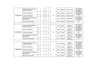 ESC. SENAI
                Assistente de Planejamento e
                                                         9    9         160 h   Manhã   16 anos/ EM Inc.   CEL AUNTON
                Controle Produção
                                                                                                             FURTADO
                                                                                                            ESC. SENAI
                Auxiliar Administrativo                  10   10        180 h   Tarde   16 anos/ EM inc.   CEL AUNTON
                                                                                                             FURTADO
15 DE Junho                                                        43
                Auxiliar Administrativo                  10   10        200 h   Tarde   16 anos/ 2º EM        IFAC
                                                                                                            ESC. SENAI
                Eletricista Instalador Predial de
                                                         5    5         200 h   Manhã   16 anos/ EM Inc.   CEL AUNTON
                Baixa Tensão
                                                                                                             FURTADO
                Operador de Computador                   9    9         200 h   Manhã   16 anos/ 2º EM        IFAC


                                                                                                            ESC. SENAI
                Assistente de Planejamento e                                                16 anos/
                                                    6         6         160 h   Manhã                      CEL AUNTON
                Controle Produção                                                        1º MOD. EJA
                                                                                                             FURTADO
                                                                                                            ESC. SENAI
                                                                                            16 anos/
                Auxiliar Administrativo             10        10        180 h   Tarde                      CEL AUNTON
                                                                                         1º MOD. EJA
                                                                                                             FURTADO
Santo Izidoro                                                      39                       16 anos/
                Auxiliar Administrativo             10        10        200 h   Tarde                         IFAC
                                                                                         1º MOD. EJA
                                                                                                            ESC. SENAI
                Eletricista Instalador Predial de                                           16 anos/
                                                    7         7         200 h   Manhã                      CEL AUNTON
                Baixa Tensão                                                             1º MOD. EJA
                                                                                                             FURTADO
                                                                                            16 anos/
                Operador de Computador              6         6         200 h   Manhã                         IFAC
                                                                                         1º MOD. EJA


                                                                                                            ESC. SENAI
                Assistente de Planejamento e                                                16 anos/
                                                    5         5         160 h   Manhã                      CEL AUNTON
                Controle Produção                                                        1º MOD. EJA
                                                                                                             FURTADO
                                                                                                            ESC. SENAI
                                                                                            16 anos/
                Auxiliar Administrativo             10        10        180 h   Tarde                      CEL AUNTON
                                                                                         1º MOD. EJA
                                                                                                             FURTADO
Veiga Cabral                                                       38                       16 anos/
                Auxiliar Administrativo             10        10        200 h   Tarde                         IFAC
                                                                                         1º MOD. EJA
                                                                                                            ESC. SENAI
                Eletricista Instalador Predial de                                           16 anos/
                                                    8         8         200 h   Manhã                      CEL AUNTON
                Baixa Tensão                                                             1º MOD. EJA
                                                                                                             FURTADO
                                                                                            16 anos/
                Operador de Computador              5         5         200 h   Manhã                         IFAC
                                                                                         1º MOD. EJA
 