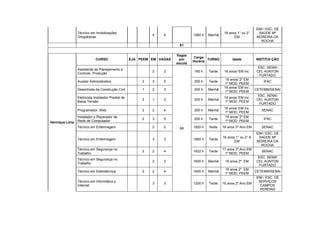 IDM / ESC. DE
                Técnico em Imobilizações                                                           16 anos 1° ou 2°      SAÚDE Mª
                                                             4    4              1560 h   Manhã
                Ortopédicas                                                                              EM             MOREIRA DA
                                                                                                                          ROCHA
                                                                         61

                                                                        Vagas
                                                                                 Carga
                            CURSO                   EJA PEEM EM VAGAS    por             TURNO          Idade          INSTITUI ÇÃO
                                                                                 Horária
                                                                        escola
                                                                                                                        ESC. SENAI
                Assistente de Planejamento e
                                                             2    2              160 h    Tarde    16 anos/ EM inc.    CEL AUNTON
                Controle Produção
                                                                                                                         FURTADO
                                                                                                    16 anos/ 2º EM
                Auxiliar Administrativo                  2   3    5              200 h    Tarde                            IFAC
                                                                                                   1º MOD. PEEM
                                                                                                   16 anos/ EM inc.
                Desenhista da Construção Civil           1   2    3              200 h    Manhã                        CETEMM/SENAI
                                                                                                   1º MOD. PEEM
                                                                                                                        ESC. SENAI
                Eletricista Instalador Predial de                                                  16 anos/ EM inc.
                                                         2   1    3              200 h    Manhã                        CEL AUNTON
                Baixa Tensão                                                                       1º MOD. PEEM
                                                                                                                         FURTADO
                                                                                                   16 anos/ EM inc.
                Programador Web                          2   2    4              200 h    Manhã                           SENAC
                                                                                                   1º MOD. PEEM
                Instalador e Reparador de                                                           16 anos/ 2º EM
                                                         2   3    5              200 h    Tarde                            IFAC
Henrique Lima   Rede de Computador                                                                 1º MOD. PEEM
                Técnico em Enfermagem                        2    2      66      1820 h   Noite   18 anos 3º Ano EM       SENAC
                                                                                                                       IDM / ESC. DE
                                                                                                  16 anos 1° ou 2° A     SAÚDE Mª
                Técnico em Enfermagem                        3    3              1800 h   Tarde
                                                                                                         EM             MOREIRA DA
                                                                                                                          ROCHA
                Técnico em Segurança no                                                           17 anos 3º Ano EM
                                                         2   2    4              1632 h   Tarde                           SENAC
                Trabalho                                                                            1º MOD. PEEM
                                                                                                                        ESC. SENAI
                Técnico em Segurança no
                                                             2    2              1600 h   Manhã    16 anos 2º EM       CEL AUNTON
                Trabalho
                                                                                                                         FURTADO
                                                                                                   16 anos 2º EM
                Técnico em Eletrotécnica                 2   2    4              1600 h   Manhã                        CETEMM/SENAI
                                                                                                   1º MOD. PEEM
                                                                                                                       IDM / ESC. DE
                Técnico em Informática p                                                                                 SERVIÇOS
                                                             3    3              1200 h   Tarde   16 anos 2º Ano EM
                Internet                                                                                                  CAMPOS
                                                                                                                          PEREIRA
 