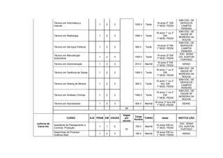IDM/ ESC. DE
             Técnico em Informática p                                                      16 anos 2º EM       SERVIÇOS
                                                 1   2    3              1200 h   Tarde
             Internet                                                                      1º MOD. PEEM         CAMPOS
                                                                                                                PEREIRA
                                                                                                              IDM/ ESC. DE
                                                                                           16 anos 1° ou 2°
                                                                                                                SAÚDE Mª
             Técnico em Radiologia               1   2    3              1560 h   Tarde          EM
                                                                                                              MOREIRA DA
                                                                                           1º MOD. PEEM
                                                                                                                 ROCHA
                                                                                                              IDM/ ESC. DE
                                                                                           16 anos/ 2º EM      SERVIÇOS
             Técnico em Serviços Públicos        1   2    3              900 h    Tarde
                                                                                           1º MOD. PEEM         CAMPOS
                                                                                                                PEREIRA
                                                                                                               ESC. SENAI
             Técnico em Manutenção                                                         16 anos /2º EM
                                                 1   2    3              1400 h   Tarde                       CEL AUNTON
             Automotiva                                                                    1º MOD. PEEM
                                                                                                                FURTADO
                                                                                           16 anos 3º EM
             Técnico em Administração            1   2    3              814 h    Manhã                         SENAC
                                                                                           1º MOD. PEEM
                                                                                                              IDM/ ESC. DE
                                                                                           16 anos 1° ou 2°
                                                                                                                SAÚDE Mª
             Técnico em Gerência de Saúde        1   2    3              1560 h   Tarde          EM
                                                                                                              MOREIRA DA
                                                                                           1º MOD. PEEM
                                                                                                                 ROCHA
                                                                                                              IDM/ ESC. DE
                                                                                           16 anos 1° ou 2°
                                                                                                               SERVIÇOS
             Técnico em Desing de Móveis         1   2    3              900 h    Tarde        Ano EM
                                                                                                                CAMPOS
                                                                                           1º MOD. PEEM
                                                                                                                PEREIRA
                                                                                                              IDM/ ESC. DE
                                                                                           16 anos 1° ou 2°
                                                                                                                SAÚDE Mª
             Técnico em Análises Clínicas        1   2    3              1560 h   Tarde          EM
                                                                                                              MOREIRA DA
                                                                                           1º MOD. PEEM
                                                                                                                 ROCHA
                                                                                          18 anos 3º Ano EM
             Técnico em Secretariado             1   2    3              800 h    Manhã                         SENAC
                                                                                            1º MOD. PEEM
                                                                 69

                                                                Vagas
                                                                         Carga
                        CURSO               EJA PEEM EM VAGAS    por             TURNO          Idade         INSTITUI ÇÃO
                                                                         Horária
                                                                escola
Leôncio de                                                                                                     ESC. SENAI
             Assistente de Planejamento e                                                  16 anos/ EM inc.
 Carva lho                                       1   1    2              160 h    Manhã                       CEL AUNTON
             Controle Produção                                                             1° MOD. PEEM
                                                                 57                                             FURTADO
             Desenhista de Produtos                                                        16 anos/ EM inc.
                                                 1   2    3              160 h    Manhã                         SENAC
             Gráficos Web                                                                  1° MOD. PEEM
 