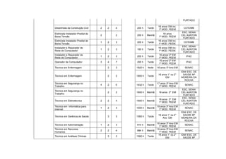 FURTADO

                                                                  16 anos/ EM inc.
Desenhista da Construção Civil      2   2   4   200 h    Tarde                        CETEMM
                                                                  1º MOD. PEEM
                                                                                      ESC. SENAI
Eletricista Instalador Predial de                                     16 anos
                                    2       2   200 h    Manhã                       CEL AUNTON
Baixa Tensão                                                      1º MOD. PEEM
                                                                                       FURTADO
Eletricista Instalador Predial de                                 16 anos/ EM inc.
                                    1   2   3   200 h    Tarde                        CETEMM
Baixa Tensão                                                      1º MOD. PEEM.
                                                                                      ESC. SENAI
Instalador e Reparador de                                         16 anos/ EM inc.
                                    1   2   3   160 h    Tarde                       CEL AUNTON
Rede de Computador                                                1º MOD. PEEM.
                                                                                       FURTADO
Instalador e Reparador de                                         16 anos/ 2º EM
                                    1   2   3   200 h    Tarde                          IFAC
Rede de Computador                                                1º MOD. PEEM
                                                                  16 anos/ 2º EM
Operador de Computador              3   4   7   200 h    Tarde                          IFAC
                                                                  1º MOD. PEEM
Técnico em Enfermagem                   3   3   1820 h   Noite   18 anos 3º Ano EM     SENAC
                                                                                     IDM/ ESC. DE
                                                                  16 anos 1° ou 2°     SAÚDE Mª
Técnico em Enfermagem                   2   2   1800 h   Tarde
                                                                        EM           MOREIRA DA
                                                                                        ROCHA
Técnico em Segurança no                                          17 anos 3º Ano EM
                                    4   2   6   1632 h   Tarde                         SENAC
Trabalho                                                           1º MOD. PEEM
                                                                                      ESC. SENAI
Técnico em Segurança no
                                        2   2   1600 h   Manhã    16 anos 2º EM      CEL AUNTON
Trabalho
                                                                                       FURTADO
                                                                                      ESC. SENAI
                                                                  16 anos 2º EM
Técnico em Eletrotécnica            2   2   4   1600 h   Manhã                       CEL AUNTON
                                                                  1º MOD. PEEM
                                                                                       FURTADO
Técnico em Informática para                                      18 anos 3º Ano EM
                                    1   2   3   1000 h   Manhã                         SENAC
Internet                                                           1º MOD. PEEM
                                                                                     IDM/ ESC. DE
                                                                  16 anos 1° ou 2°     SAÚDE Mª
Técnico em Gerência de Saúde            3   3   1560 h   Tarde
                                                                      Ano EM         MOREIRA DA
                                                                                        ROCHA
                                                                 16 anos 3º Ano EM
Técnico em Administração            1   2   3   814 h    Manhã                         SENAC
                                                                   1º MOD. PEEM
Técnico em Recursos                                              16 anos 3º Ano EM
                                    2   2   4   884 h    Manhã                         SENAC
Humanos                                                            1º MOD. PEEM
                                                                  16 anos 1° ou 2°   IDM/ ESC. DE
Técnico em Análises Clínicas            3   3   1560 h   Tarde
                                                                        EM             SAÚDE Mª
 