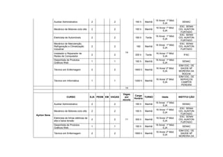 16 Anos/ 1º Mód.
              Auxiliar Administrativo              2             2              160 h    Manhã                        SENAC
                                                                                                       EJA
                                                                                                                     ESC. SENAI
                                                                                                 16 Anos/ 1º Mód.
              Mecânico de Motores ciclo otto       2             2              160 h    Manhã                      CEL AUNTON
                                                                                                       EJA
                                                                                                                      FURTADO
                                                                                                                     ESC. SENAI
                                                                                                 16 Anos/ 1º Mód.
              Eletricista de Automóveis            2             2              160 h    Tarde                      CEL AUNTON
                                                                                                       EJA
                                                                                                                      FURTADO
              Mecânico de Manutenção,                                                                                ESC. SENAI
                                                                                                 16 Anos/ 1º Mód.
              Refrigeração e Climatização          2             2               160     Manhã                      CEL AUNTON
                                                                                                       EJA
              Industrial                                                                                              FURTADO
              Instalador e Reparador de                                 14                       16 Anos/ 1º Mód.
                                                   2             2              200 h    Tarde                         IFAC
              Redes de Computador                                                                      EJA
              Desenhista de Produtos                                                             16 Anos/ 1º Mód.
                                                   1             1              160 h    Manhã                        SENAC
              Gráficos Web                                                                             EJA
                                                                                                                    IDM/ ESC. DE
                                                                                                 16 Anos/ 2º Mód.     SAÚDE Mª
              Técnico em Enfermagem                2             2              1800 h   Manhã
                                                                                                       EJA          MOREIRA DA
                                                                                                                       ROCHA
                                                                                                                    IDM/ ESC. DE
                                                                                                 16 Anos/ 2º Mód.    SERVIÇOS
              Técnico em Informática               1             1              1200 h   Manhã
                                                                                                       EJA            CAMPOS
                                                                                                                      PEREIRA
                                                                        14

                                                                       Vagas
                                                                                Carga
                          CURSO                    EJA PEEM EM VAGAS    por             TURNO         Idade         INSTITUI ÇÃO
                                                                                Horária
                                                                       escola
                                                                                                 16 Anos/ 1º Mód.
              Auxiliar Administrativo              2             2              160 h    Manhã                        SENAC
                                                                                                       EJA
                                                                                                                     ESC. SENAI
                                                                                                 16 Anos/ 1º Mód.
              Mecânico de Motores ciclo otto       2             2              160 h    Manhã                      CEL AUNTON
                                                                                                       EJA
                                                                                                                      FURTADO
Ayrton Sena
                                                                                                                     ESC. SENAI
              Eletricista de linhas elétricas de                                                 18 Anos/ 2º Mód.
                                                   2             2      11      300 h    Manhã                      CEL AUNTON
              alta e baixa tensão                                                                      EJA
                                                                                                                      FURTADO
              Desenhista de Produtos                                                             16 Anos/ 1º Mód.
                                                   1             1              160 h    Manhã                        SENAC
              Gráficos Web                                                                             EJA
                                                                                                                    IDM/ ESC. DE
                                                                                                 16 Anos/ 2º Mód.
              Técnico em Enfermagem                2             2              1800 h   Manhã                        SAÚDE Mª
                                                                                                       EJA
                                                                                                                    MOREIRA DA
 