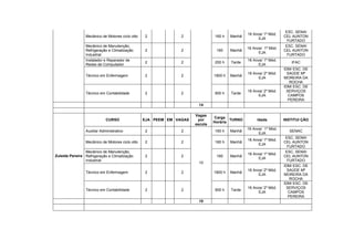 ESC. SENAI
                                                                                               16 Anos/ 1º Mód.
                Mecânico de Motores ciclo otto   2             2              160 h    Manhã                      CEL AUNTON
                                                                                                     EJA
                                                                                                                    FURTADO
                Mecânico de Manutenção,                                                                            ESC. SENAI
                                                                                               16 Anos/ 1º Mód.
                Refrigeração e Climatização      2             2               160     Manhã                      CEL AUNTON
                                                                                                     EJA
                Industrial                                                                                          FURTADO
                Instalador e Reparador de                                                      16 Anos/ 1º Mód.
                                                 2             2              200 h    Tarde                         IFAC
                Redes de Computador                                                                  EJA
                                                                                                                  IDM/ ESC. DE
                                                                                               16 Anos/ 2º Mód.     SAÚDE Mª
                Técnico em Enfermagem            2             2              1800 h   Manhã
                                                                                                     EJA          MOREIRA DA
                                                                                                                     ROCHA
                                                                                                                  IDM/ ESC. DE
                                                                                               16 Anos/ 2º Mód.    SERVIÇOS
                Técnico em Contabilidade         2             2              900 h    Tarde
                                                                                                     EJA            CAMPOS
                                                                                                                    PEREIRA
                                                                      14

                                                                     Vagas
                                                                              Carga
                            CURSO                EJA PEEM EM VAGAS    por             TURNO         Idade         INSTITUI ÇÃO
                                                                              Horária
                                                                     escola
                                                                                               16 Anos/ 1º Mód.
                Auxiliar Administrativo          2             2              160 h    Manhã                        SENAC
                                                                                                     EJA
                                                                                                                   ESC. SENAI
                                                                                               16 Anos/ 1º Mód.
                Mecânico de Motores ciclo otto   2             2              160 h    Manhã                      CEL AUNTON
                                                                                                     EJA
                                                                                                                    FURTADO
                Mecânico de Manutenção,                                                                            ESC. SENAI
                                                                                               16 Anos/ 1º Mód.
Zuleide Pereira Refrigeração e Climatização      2             2               160     Manhã                      CEL AUNTON
                                                                                                     EJA
                Industrial                                                                                          FURTADO
                                                                      10
                                                                                                                  IDM/ ESC. DE
                                                                                               16 Anos/ 2º Mód.     SAÚDE Mª
                Técnico em Enfermagem            2             2              1800 h   Manhã
                                                                                                     EJA          MOREIRA DA
                                                                                                                     ROCHA
                                                                                                                  IDM/ ESC. DE
                                                                                               16 Anos/ 2º Mód.    SERVIÇOS
                Técnico em Contabilidade         2             2              900 h    Tarde
                                                                                                     EJA            CAMPOS
                                                                                                                    PEREIRA
                                                                      10
 