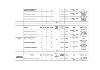 Instalador e Reparador de                                                      16 Anos/ 1º Mód.
                                                 2             2              200 h    Tarde                         IFAC
                Redes de Computador                                                                  EJA
                                                                                                                  IDM/ ESC. DE
                                                                                               16 Anos/ 2º Mód.    SERVIÇOS
                Técnico em Informática           2             2              1200 h   Manhã
                                                                                                     EJA            CAMPOS
                                                                                                                    PEREIRA
                                                                                                                  IDM/ ESC. DE
                                                                                               16 Anos/ 2º Mód.    SERVIÇOS
                Técnico em Contabilidade         2             2              900 h    Tarde
                                                                                                     EJA            CAMPOS
                                                                                                                    PEREIRA
                                                                      10


                                                                     Vagas
                                                                              Carga
                CURSO                            EJA PEEM EM VAGAS    por             TURNO         Idade         INSTITUI ÇÃO
                                                                              Horária
                                                                     escola
                                                                                                                   ESC. SENAI
                                                                                               16 Anos/ 1º Mód.
                Eletricista de Automóveis        2             2              160 h    Tarde                      CEL AUNTON
                                                                                                     EJA
                                                                                                                    FURTADO
                                                                                                                   ESC. SENAI
                                                                                               16 Anos/ 1º Mód.
                Mecânico de Motores ciclo otto   2             2              160 h    Tarde                      CEL AUNTON
                                                                                                     EJA
                                                                                                                    FURTADO
Carlos Casavec
               Instalador e Reparador de                                                       16 Anos/ 1º Mód.
     chia                                        2             2              200 h    Tarde                         IFAC
               Redes de Computador                                                                   EJA
                                                                      10
                                                                                                                  IDM/ ESC. DE
                                                                                               16 Anos/2º Mód.     SERVIÇOS
                Técnico em Informática           2             2              1200 h   Manhã
                                                                                                    EJA             CAMPOS
                                                                                                                    PEREIRA
                                                                                                                  IDM/ ESC. DE
                                                                                               16 Anos/2º Mód.     SERVIÇOS
                Técnico em Contabilidade         2             2              900 h    Tarde
                                                                                                    EJA             CAMPOS
                                                                                                                    PEREIRA
                                                                      10


                                                                     Vagas
                                                                              Carga
                           CURSO                 EJA PEEM EM VAGAS    por             TURNO         Idade         INSTITUI ÇÃO
                                                                              Horária
  Elozira dos                                                        escola
 Santos Tomé                                                                                                       ESC. SENAI
                                                                                               16 Anos/ 1º Mód.
                Mecânico de Motores ciclo otto   3             3      11      160 h    Tarde                      CEL AUNTON
                                                                                                     EJA
                                                                                                                    FURTADO
 