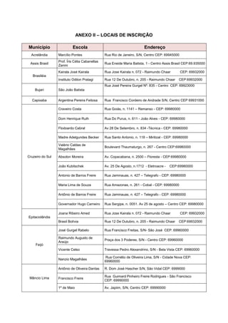 ANEXO II – LOCAIS DE INSCRIÇÃO

Município                   Escola                                       Endereço
  Acrelândia      Marcílio Pontes               Rua Rio de Janeiro, S/N, Centro CEP: 69945000
                  Prof. Íris Célia Cabanellas
 Assis Brasil                                   Rua Eneide Maria Batista, 1 - Centro Assis Brasil CEP:69.935000
                  Zanini
                  Kairala José Kairala          Rua Jose Kairala n. 072 - Raimundo Chaar        CEP: 69932000
   Brasiléia
                  Instituto Odilon Pratagi      Rua 12 De Outubro, n. 205 - Raimundo Chaar     CEP:69932000
                                                Rua José Pereira Gurgel Nº: 835 - Centro CEP: 69923000
    Bujari        São João Batista


  Capixaba        Argentina Pereira Feitosa     Rua Francisco Cordeiro de Andrade S/N, Centro CEP 69931000

                  Craveiro Costa                Rua Goiás, n. 1141 – Remanso - CEP: 69980000

                  Dom Henrique Ruth             Rua Do Purus, n. 611 - João Alves - CEP: 69980000

                  Flodoardo Cabral              Av 28 De Setembro, n. 834 -Técnica - CEP: 69980000

                  Madre Adelgundes Becker       Rua Santo Antonio, n. 118 – Miritizal - CEP: 69980000

                  Valério Caldas de
                                                Boulevard Thaumaturgo, n. 267 - Centro CEP:69980000
                  Magalhães

Cruzeiro do Sul   Absolon Moreira               Av. Copacabana, n. 2500 – Floresta - CEP:69980000

                  João Kubitschek               Av. 25 De Agosto, n.1712 - Eletroacre -   CEP:69980000

                  Antonio de Barros Freire      Rua Jaminauas, n. 427 – Telegrafo - CEP: 69980000

                  Maria Lima de Souza           Rua Amazonas, n. 261 - Cobal - CEP: 69980000

                  Antônio de Barros Freire      Rua Jaminauas, n. 427 – Telegrafo - CEP: 69980000

                  Governador Hugo Carneiro      Rua Sergipe, n. 0051. Av 25 de agosto – Centro CEP: 69980000

                  Joana Ribeiro Amed            Rua Jose Kairala n. 072 - Raimundo Chaar        CEP: 69932000
Epitaciolândia
                  Brasil Bolívia                Rua 12 De Outubro, n. 205 - Raimundo Chaar     CEP:69932000

                  José Gurgel Rabelo            Rua Francisco Freitas, S/N- São José CEP: 69960000

                  Raimundo Augusto de
                                                Praça dos 3 Poderes, S/N - Centro CEP: 69960000
                  Araújo
     Feijó
                  Vicente Celso                 Travessa Pedro Alexandrino, S/N - Bela Vista CEP: 69960000

                                                 Rua Cornélio de Oliveira Lima, S/N - Cidade Nova CEP:
                  Nanzio Magalhães
                                                69960000

                  Antônio de Oliveira Dantas    R. Dom José Hascher S/N, São Vidal CEP: 6999000

 Mâncio Lima                                    Rua Guimard Pinheiro Freire Rodrigues - São Francisco
                  Francisco Freire
                                                CEP: 69990000

                  1º de Maio                    Av. Japiim, S/N, Centro CEP: 69990000
 