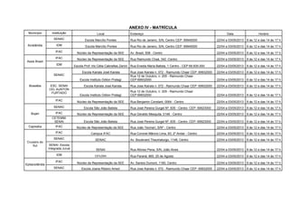 ANEXO IV - MATRÍCULA
  Município        Instituição                     Local                  Endereço                                                       Data                   Horário
                    SENAC                 Escola Marcílio Pontes          Rua Rio de Janeiro, S/N, Centro CEP: 69945000            22/04 a 03/05/2013   8 às 12 e das 14 às 17 h
 Acrelândia           IDM                  Escola Marcílio Pontes         Rua Rio de Janeiro, S/N, Centro CEP: 69945000            22/04 a 03/05/2013   8 às 12 e das 14 às 17 h
                      IFAC           Núcleo da Representação da SEE       Av. Brasil, 508 - Centro                                 22/04 a 03/05/2013   8 às 12 e das 14 às 17 h
                      IFAC           Núcleo da Representação da SEE       Rua Raimundo Chaá, 342 -Centro                           22/04 a 03/05/2013   8 às 12 e das 14 às 17 h
 Assis Brasil
                      IDM          Escola Prof. Iris Célia Cabnellas Zanini Rua Eneida Maria Batista, 1 Centro - CEP 69.935-000    22/04 a 03/05/2013   8 às 12 e das 14 às 17 h

                                        Escola Kairala José Kairala       Rua Jose Kairala n. 072 - Raimundo Chaar CEP: 69932000   22/04 a 03/05/2013   8 às 12 e das 14 às 17 h
                    SENAC                                                 Rua 12 de Outubro, n. 205 - Raimundo Chaar
                                       Escola Instituto Odilon Pratagi    CEP:69932000                                             22/04 a 03/05/2013   8 às 12 e das 14 às 17 h
  Brasiléia       ESC. SENAI              Escola Kairala José Kairala     Rua Jose Kairala n. 072 - Raimundo Chaar CEP: 69932000   22/04 a 03/05/2013   8 às 12 e das 14 às 17 h
                 CEL AUNTON
                   FURTADO                                                Rua 12 de Outubro, n. 205 - Raimundo Chaar
                                       Escola Instituto Odilon Pratagi    CEP:69932000                                             22/04 a 03/05/2013   8 às 12 e das 14 às 17 h
                      IFAC           Núcleo da Representação da SEE       Rua Benjamin Constant, 0064 - Centro                     22/04 a 03/05/2013   8 às 12 e das 14 às 17 h
                    SENAC                 Escola São João Batista         Rua José Pereira Gurgel Nº: 835 - Centro CEP: 69923000   22/04 a 03/05/2013   8 às 12 e das 14 às 17 h
    Bujari            IFAC           Núcleo da Representação da SEE       Rua Geraldo Mesquita, 0148 - Centro                      22/04 a 03/05/2013   8 às 12 e das 14 às 17 h
                   CETEMM/
                    SENAI                 Escola São João Batista         Rua José Pereira Gurgel Nº: 835 - Centro CEP: 69923000   22/04 a 03/05/2013   8 às 12 e das 14 às 17 h
  Capixaba            IFAC          Núcleo de Representação da SEE        Rua João Tecinarí, S/Nº - Centro                         22/04 a 03/05/2013   8 às 12 e das 14 às 17 h
                      IFAC                     Campus IFAC                Rua Coronel Mâncio Lima, 83, 2º Andar - Centro           22/04 a 03/05/2013   8 às 12 e das 14 às 17 h
                    SENAC                         SENAC                   Av. Boulevard Thaumaturgo, 1148, Centro                  22/04 a 03/05/2013   8 às 12 e das 14 às 17 h
 Cruzeiro do
     Sul          SENAI- Escola
                 Integrada Juruá                   SENAI                  Rua Afonso Pena, S/N, João Alves                         22/04 a 03/05/2013   8 às 12 e das 14 às 17 h
                      IDM                         CEFLORA                 Rua Paraná, 865, 25 de Agosto                            22/04 a 03/05/2013   8 às 12 e das 14 às 17 h
                      IFAC           Núcleo da Representação da SEE       Av. Santos Dumont, 1180, Centro                          22/04 a 03/05/2013   8 às 12 e das 14 às 17 h
Epitaciolândia
                    SENAC               Escola Joana Ribeiro Amed         Rua Jose Kairala n. 072 - Raimundo Chaar CEP: 69932000   22/04 a 03/05/2013   8 às 12 e das 14 às 17 h
 