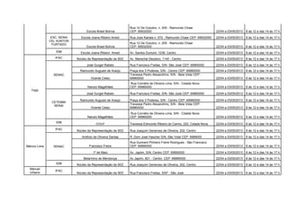 Rua 12 De Outubro, n. 205 - Raimundo Chaar
                                  Escola Brasil Bolívia      CEP: 69932000                                            22/04 a 03/05/2013   8 às 12 e das 14 às 17 h
               ESC. SENAI     Escola Joana Ribeiro Amed      Rua Jose Kairala n. 072 - Raimundo Chaar CEP: 69932000   22/04 a 03/05/2013   8 às 12 e das 14 às 17 h
              CEL AUNTON
                FURTADO                                      Rua 12 De Outubro, n. 205 - Raimundo Chaar
                                  Escola Brasil Bolívia      CEP: 69932000                                            22/04 a 03/05/2013   8 às 12 e das 14 às 17 h
                 IDM          Escola Joana Ribeiro Amed      Av. Santos Dumont, 1236, Centro                          22/04 a 03/05/2013   8 às 12 e das 14 às 17 h
                 IFAC       Núcleo da Representação da SEE   Av. Marechal Deodoro, 1140 - Centro                      22/04 a 03/05/2013   8 às 12 e das 14 às 17 h

                                  José Gurgel Rabelo         Rua Francisco Freitas, S/N- São José CEP: 69960000       22/04 a 03/05/2013   8 às 12 e das 14 às 17 h
                              Raimundo Augusto de Araújo     Praça dos 3 Poderes, S/N - Centro CEP: 69960000          22/04 a 03/05/2013   8 às 12 e das 14 às 17 h
                SENAC                                        Travessa Pedro Alexandrino, S/N - Bela Vista CEP:
                                     Vicente Celso           69960000                                                 22/04 a 03/05/2013   8 às 12 e das 14 às 17 h
                                                             Rua Cornélio de Oliveira Lima, S/N - Cidade Nova
                                  Nanzio Magalhães           CEP: 69960000                                            22/04 a 03/05/2013   8 às 12 e das 14 às 17 h
   Feijó
                                  José Gurgel Rabelo         Rua Francisco Freitas, S/N- São José CEP: 69960000       22/04 a 03/05/2013   8 às 12 e das 14 às 17 h

                              Raimundo Augusto de Araújo     Praça dos 3 Poderes, S/N - Centro CEP: 69960000          22/04 a 03/05/2013   8 às 12 e das 14 às 17 h
               CETEMM/
                                                             Travessa Pedro Alexandrino, S/N - Bela Vista CEP:
                SENAI
                                     Vicente Celso           69960000                                                 22/04 a 03/05/2013   8 às 12 e das 14 às 17 h
                                                             Rua Cornélio de Oliveira Lima, S/N - Cidade Nova
                                  Nanzio Magalhães           CEP: 69960000                                            22/04 a 03/05/2013   8 às 12 e das 14 às 17 h
                 IDM                    CEDUP                Travessa Edmundo Ribeiro do Carmo, 220, Cidade Nova      22/04 a 03/05/2013   8 às 12 e das 14 às 17 h
                 IFAC       Núcleo da Representação da SEE   Rua Joaquim Generoso de Oliveira, 202, Centro            22/04 a 03/05/2013   8 às 12 e das 14 às 17 h

                               Antônio de Oliveira Dantas    R. Dom José Hascher S/N, São Vidal CEP: 6999000          22/04 a 03/05/2013   8 às 12 e das 14 às 17 h
                                                             Rua Guimard Pinheiro Freire Rodrigues - São Francisco
Mâncio Lima     SENAC               Francisco Freire         CEP: 69990000                                            22/04 a 03/05/2013   8 às 12 e das 14 às 17 h

                                      1º de Maio             Av. Japiim, S/N, Centro CEP: 69990000                    22/04 a 03/05/2013   8 às 12 e das 14 às 17 h
                                Belarmino de Mendonça        Av Japiim, 821 - Centro CEP: 69990000                    22/04 a 03/05/2013   8 às 12 e das 14 às 17 h
                 IDM        Núcleo da Representação da SEE   Rua Joaquim Generoso de Oliveira, 202, Centro            22/04 a 03/05/2013   8 às 12 e das 14 às 17 h
  Manuel
                 IFAC
  Urbano                    Núcleo da Representação da SEE   Rua Francisco Freitas, S/Nº - São José                   22/04 a 03/05/2013   8 às 12 e das 14 às 17 h
 
