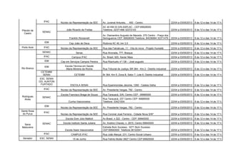 IFAC       Núcleo da Representação da SEE     Av. Juvenal Antunes,     450 - Centro                          22/04 a 03/05/2013   8 às 12 e das 14 às 17 h
                                                              AC 40 KM 03 S/N ASPLAC - CEP:69928000
Plácido de                     João Ricardo de Freitas        Telefone.:32371466 32372103                                    22/04 a 03/05/2013   8 às 12 e das 14 às 17 h
               SENAC
  Castro
                                                              Av. Diamantino Augusto de Macedo, 270 Centro - Praça dos
                                  Franklin Roosevelt          Seringueiros CEP: 69928000 Telefone.:84036964 32371479         22/04 a 03/05/2013   8 às 12 e das 14 às 17 h
                IDM               Cep João de Deus            Rodovia AC 40, km 3,5                                          22/04 a 03/05/2013   8 às 12 e das 14 às 17 h
Porto Acre      IFAC       Núcleo da Representação da SEE     Rua das Falcatruas, 11 - Vila do Incra - Projeto Humaitá       22/04 a 03/05/2013   8 às 12 e das 14 às 17 h
               SENAC                    Senac                 Rua Alvorada, 777, Bosque                                      22/04 a 03/05/2013   8 às 12 e das 14 às 17 h
                IFAC                Campus IFAC               Av. Brasil, 920, Xavier Maia                                   22/04 a 03/05/2013   8 às 12 e das 14 às 17 h
                IDM        Cep em Serviços Campos Pereira     Rua Riachuelo nº 138 – José augusto                            22/04 a 03/05/2013   8 às 12 e das 14 às 17 h

                IDM           Escola Técnica em Saúde
Rio Branco                     Maria Moreira da Rocha         Rua Tribunal de Justiça, BR 364 - Km 2 - Distrito Industrial   22/04 a 03/05/2013   8 às 12 e das 14 às 17 h
              CETEMM/
               SENAI                   CETEMM                 Br 364, Km 5, Zona B, Setor 7, Lote 6, Distrito Industrial     22/04 a 03/05/2013   8 às 12 e das 14 às 17 h
              ESC. SENAI
             CEL AUNTON
               FURTADO             ESCOLA SENAI               Rua Epaminondas Jácome, 1260 - Cadeia Velha                    22/04 a 03/05/2013   8 às 12 e das 14 às 17 h
                IFAC       Núcleo da Representação da SEE     Av. Presidente Vargas, 792 - Centro                            22/04 a 03/05/2013   8 às 12 e das 14 às 17 h
                           Escola Francisco Braga de Souza    Rua Tarauacá, S/N, Centro CEP : 69985000                       22/04 a 03/05/2013   8 às 12 e das 14 às 17 h
Rodrigues      SENAC
  Alves                                                       Rua Tarauacá, 237 Centro CEP: 69985000
                                 Cunha Vasconcelos            Telefone: 33421004                                             22/04 a 03/05/2013   8 às 12 e das 14 às 17 h
                IDM
                           Núcleo da Representação da SEE     Av. Presidente Vargas, 792 - Centro                            22/04 a 03/05/2013   8 às 12 e das 14 às 17 h
Santa Rosa
                IFAC
 do Purus                  Núcleo da Representação da SEE     Rua Coronel José Ferreira - Cidade Nova S/Nº                   22/04 a 03/05/2013   8 às 12 e das 14 às 17 h
                               Escola Dom Júlio Mattioli      Av Brasil, n.322 - Centro - CEP: 69940000                      22/04 a 03/05/2013   8 às 12 e das 14 às 17 h

               SENAC         Escola Instituto Santa Juliana   Av. Avelino Chaves, n. 2815, Centro 69940000                   22/04 a 03/05/2013   8 às 12 e das 14 às 17 h
 Sena
Madureira                                                     Estrada Bom Sucesso, 0271 Bom Sucesso
                              Escola Assis Vasconcelos        CEP:69940000 Telefone:36122541                                 22/04 a 03/05/2013   8 às 12 e das 14 às 17 h
                IFAC                CAMPUS IFAC               Rua João Marçal, 231, Centro Social Urbano                     22/04 a 03/05/2013   8 às 12 e das 14 às 17 h
 Senador     ESC. SENAI              15 de Junho              Rua Felinto Muller 0827 Centro CEP:69925000                    22/04 a 03/05/2013   8 às 12 e das 14 às 17 h
 