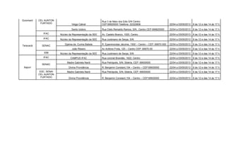 Guiomard   CEL AUNTON                                     Rua 3 de Maio dos Edis S/N Centro
            FURTADO               Veiga Cabral            CEP:69925000 Telefone.:32322808                         22/04 a 03/05/2013   8 às 12 e das 14 às 17 h

                                  Santo Izidoro           Rua Cleto Reinaldo Ramos, S/N , Centro CEP 699625000    22/04 a 03/05/2013   8 às 12 e das 14 às 17 h
              IFAC       Núcleo da Representação da SEE   Av. Castelo Branco, 1520, Centro                        22/04 a 03/05/2013   8 às 12 e das 14 às 17 h
              IFAC       Núcleo da Representação da SEE   Rua Justiniano de Serpa, S/N                            22/04 a 03/05/2013   8 às 12 e das 14 às 17 h

                            Djalma da Cunha Batista       R. Epaminondas Jácome, 1500 – Centro – CEP: 69970-000   22/04 a 03/05/2013   8 às 12 e das 14 às 17 h
Tarauacá     SENAC
                                  João Ribeiro            Av Antônio Frota, 120 – Centro CEP: 69970-00            22/04 a 03/05/2013   8 às 12 e das 14 às 17 h
              IDM        Núcleo da Representação da SEE   Rua Justiniano de Serpa, S/N                            22/04 a 03/05/2013   8 às 12 e das 14 às 17 h
              IFAC               CAMPUS IFAC              Rua coronel Brandão, 1622, Centro                       22/04 a 03/05/2013   8 às 12 e das 14 às 17 h
                              Madre Gabriela Nardi        Rua Petrópolis, S/N, Sibéria, CEP: 69930000             22/04 a 03/05/2013   8 às 12 e das 14 às 17 h
             SENAC
 Xapurí                        Divina Providência         R. Benjamin Constant,154 – Centro – CEP:69930000        22/04 a 03/05/2013   8 às 12 e das 14 às 17 h
            ESC. SENAI        Madre Gabriela Nardi        Rua Petrópolis, S/N, Sibéria, CEP: 69930000             22/04 a 03/05/2013   8 às 12 e das 14 às 17 h
           CEL AUNTON
             FURTADO           Divina Providência         R. Benjamin Constant,154 – Centro – CEP:69930000        22/04 a 03/05/2013   8 às 12 e das 14 às 17 h
 