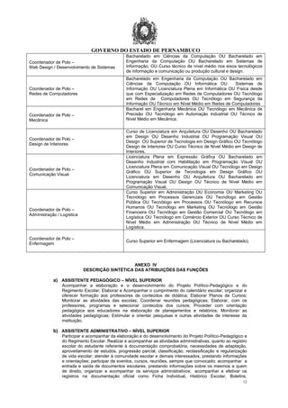 GOVERNO DO ESTADO DE PERNAMBUCO
12
Coordenador de Polo –
Web Design / Desenvolvimento de Sistemas
Bacharelado em Ciências da Computação OU Bacharelado em
Engenharia da Computação OU Bacharelado em Sistemas de
Informação; OU Curso técnico de nível médio nos eixos tecnológicos
de informação e comunicação ou produção cultural e design.
Coordenador de Polo –
Redes de Computadores
Bacharelado em Engenharia da Computação OU Bacharelado em
Ciências da Computação OU Informática OU Sistemas de
Informação OU Licenciatura Plena em Informática OU Física desde
que com Especialização em Redes de Computadores OU Tecnólogo
em Redes de Computadores OU Tecnólogo em Segurança da
Informação OU Técnico em Nível Médio em Redes de Computadores
Coordenador de Polo –
Mecânica
Bacharel em Engenharia Mecânica OU Tecnólogo em Mecânica de
Precisão OU Tecnólogo em Automação Industrial OU Técnico de
Nível Médio em Mecânica.
Coordenador de Polo –
Design de Interiores
Curso de Licenciatura em Arquitetura OU Desenho OU Bacharelado
em Design OU Desenho Industrial OU Programação Visual OU
Design OU Superior de Tecnologia em Design Gráfico OU Tecnólogo
Design de Interiores OU Curso Técnico de Nível Médio em Design de
Interiores.
Coordenador de Polo –
Comunicação Visual
Licenciatura Plena em Expressão Gráfica OU Bacharelado em
Desenho Industrial com Habilitação em Programação Visual OU
Licenciatura Plena em Comunicação Visual OU Tecnólogo em Design
Gráfico OU Superior de Tecnologia em Design Gráfico OU
Licenciatura em Desenho OU Arquitetura OU Bacharelado em
Programação Visual OU Design OU Técnico de Nível Médio em
Comunicação Visual.
Coordenador de Polo –
Administração / Logística
Curso Superior em Administração OU Economia OU Marketing OU
Tecnólogo em Processos Gerenciais OU Tecnólogo em Gestão
Pública OU Tecnólogo em Processos OU Tecnólogo em Recursos
Humanos OU Tecnólogo em Marketing OU Tecnólogo em Gestão
Financeira OU Tecnólogo em Gestão Comercial OU Tecnólogo em
Logística OU Tecnólogo em Comércio Exterior OU Curso Técnico de
Nível Médio em Administração OU Técnico de Nível Médio em
Logística.
Coordenador de Polo –
Enfermagem
Curso Superior em Enfermagem (Licenciatura ou Bacharelado).
ANEXO IV
DESCRIÇÃO SINTÉTICA DAS ATRIBUIÇÕES DAS FUNÇÕES
a) ASSISTENTE PEDAGÓGICO – NÍVEL SUPERIOR
Acompanhar a elaboração e o desenvolvimento do Projeto Político-Pedagógico e do
Regimento Escolar; Elaborar e Acompanhar o cumprimento do calendário escolar; organizar e
oferecer formação aos professores de conteúdos de didática; Elaborar Planos de Cursos;
Monitorar as atividades das escolas; Coordenar reuniões pedagógicas; Elaborar, com os
professores, programas e selecionar conteúdos dos cursos; Proceder com orientação
pedagógica aos educadores na elaboração de planejamentos e relatórios; Monitorar as
atividades pedagógicas; Estimular e orientar pesquisas e outras atividades de interesse da
instituição.
b) ASSISTENTE ADMINISTRATIVO – NÍVEL SUPERIOR
Participar e acompanhar da elaboração e do desenvolvimento do Projeto Político-Pedagógico e
do Regimento Escolar. Realizar e acompanhar as atividades administrativas, quanto ao registro
escolar do estudante referente à documentação comprobatória, necessidades de adaptação,
aproveitamento de estudos, progressão parcial, classificação, reclassificação e regularização
de vida escolar; atender à comunidade escolar e demais interessados, prestando informações
e orientações; participar de eventos, cursos, reuniões, sempre que convocado; acompanhar a
entrada e saída de documentos escolares, prestando informações sobre os mesmos a quem
de direito; organizar e acompanhar os serviços administrativos; acompanhar e efetivar os
registros na documentação oficial como Ficha Individual, Histórico Escolar, Boletins,
 