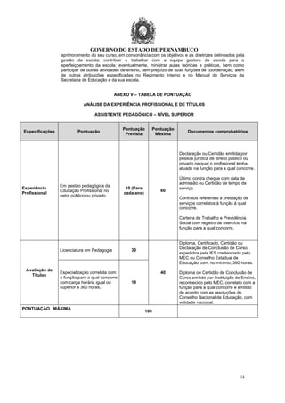 GOVERNO DO ESTADO DE PERNAMBUCO
14
aprimoramento do seu curso, em consonância com os objetivos e as diretrizes delineados pela
gestão da escola; contribuir e trabalhar com a equipe gestora da escola para o
aperfeiçoamento da escola; eventualmente, ministrar aulas teóricas e práticas, bem como
participar de outras atividades de ensino, sem prejuízo de suas funções de coordenação; além
de outras atribuições especificadas no Regimento Interno e no Manual de Serviços da
Secretaria de Educação e da sua escola.
ANEXO V – TABELA DE PONTUAÇÃO
ANÁLISE DA EXPERIÊNCIA PROFISSIONAL E DE TÍTULOS
ASSISTENTE PEDAGÓGICO – NÍVEL SUPERIOR
Especificações Pontuação
Pontuação
Prevista
Pontuação
Máxima
Documentos comprobatórios
Experiência
Profissional
Em gestão pedagógica da
Educação Profissional no
setor público ou privado.
10 (Para
cada ano)
60
Declaração ou Certidão emitida por
pessoa jurídica de direito público ou
privado na qual o profissional tenha
atuado na função para a qual concorre.
Último contra cheque com data de
admissão ou Certidão de tempo de
serviço.
Contratos referentes à prestação de
serviços correlatos à função à qual
concorre.
Carteira de Trabalho e Previdência
Social com registro de exercício na
função para a qual concorre.
Avaliação de
Títulos
Licenciatura em Pedagogia 30
40
Diploma, Certificado, Certidão ou
Declaração de Conclusão de Curso,
expedidos pela IES credenciada pelo
MEC ou Conselho Estadual de
Educação com, no mínimo, 360 horas.
Diploma ou Certidão de Conclusão de
Curso emitido por Instituição de Ensino,
reconhecido pelo MEC, correlato com a
função para a qual concorre e emitido
de acordo com as resoluções do
Conselho Nacional de Educação, com
validade nacional.
Especialização correlata com
a função para o qual concorre
com carga horária igual ou
superior a 360 horas.
10
PONTUAÇÃO MÁXIMA
100
 