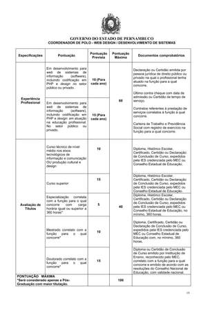 GOVERNO DO ESTADO DE PERNAMBUCO
19
COORDENADOR DE POLO - WEB DESIGN / DESENVOLVIMENTO DE SISTEMAS
Especificações Pontuação
Pontuação
Prevista
Pontuação
Máxima
Documentos comprobatórios
Experiência
Profissional
Em desenvolvimento para
web de sistemas de
informação (software),
incluindo codificação em
PHP e design no setor
público ou privado.
10 (Para
cada ano)
60
Declaração ou Certidão emitida por
pessoa jurídica de direito público ou
privado na qual o profissional tenha
atuado na função para a qual
concorre.
Último contra cheque com data de
admissão ou Certidão de tempo de
serviço.
Contratos referentes à prestação de
serviços correlatos à função à qual
concorre.
Carteira de Trabalho e Previdência
Social com registro de exercício na
função para a qual concorre.
Em desenvolvimento para
web de sistemas de
informação (software),
incluindo codificação em
PHP e design: em atuação
na educação profissional.
No setor público ou
privado.
15 (Para
cada ano)
Avaliação de
Títulos
Curso técnico de nível
médio nos eixos
tecnológicos de
informação e comunicação
OU produção cultural e
design
10
40
Diploma, Histórico Escolar,
Certificado, Certidão ou Declaração
de Conclusão de Curso, expedidos
pela IES credenciada pelo MEC ou
Conselho Estadual de Educação.
Curso superior
15
Diploma, Histórico Escolar,
Certificado, Certidão ou Declaração
de Conclusão de Curso, expedidos
pela IES credenciada pelo MEC ou
Conselho Estadual de Educação.
Especialização correlata
com a função para o qual
concorre com carga
horária igual ou superior a
360 horas*
5
Diploma, Histórico Escolar,
Certificado, Certidão ou Declaração
de Conclusão de Curso, expedidos
pela IES credenciada pelo MEC ou
Conselho Estadual de Educação, no
mínimo, 360 horas.
Mestrado correlato com a
função para o qual
concorre*
10
Diploma, Certificado, Certidão ou
Declaração de Conclusão de Curso,
expedidos pela IES credenciada pelo
MEC ou Conselho Estadual de
Educação com, no mínimo, 360
horas.
Doutorado correlato com a
função para o qual
concorre*
15
Diploma ou Certidão de Conclusão
de Curso emitido por Instituição de
Ensino, reconhecido pelo MEC,
correlato com a função para a qual
concorre e emitido de acordo com as
resoluções do Conselho Nacional de
Educação, com validade nacional.
PONTUAÇÃO MÁXIMA
*Será considerado apenas a Pós-
Graduação com maior titulação.
100
 