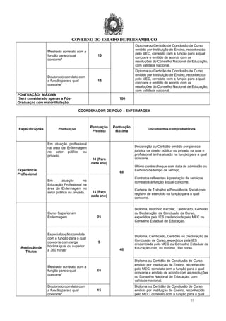 GOVERNO DO ESTADO DE PERNAMBUCO
25
Mestrado correlato com a
função para o qual
concorre*
10
Diploma ou Certidão de Conclusão de Curso
emitido por Instituição de Ensino, reconhecido
pelo MEC, correlato com a função para a qual
concorre e emitido de acordo com as
resoluções do Conselho Nacional de Educação,
com validade nacional.
Doutorado correlato com
a função para o qual
concorre*
15
Diploma ou Certidão de Conclusão de Curso
emitido por Instituição de Ensino, reconhecido
pelo MEC, correlato com a função para a qual
concorre e emitido de acordo com as
resoluções do Conselho Nacional de Educação,
com validade nacional.
PONTUAÇÃO MÁXIMA
*Será considerado apenas a Pós-
Graduação com maior titulação.
100
COORDENADOR DE POLO – ENFERMAGEM
Especificações Pontuação
Pontuação
Prevista
Pontuação
Máxima
Documentos comprobatórios
Experiência
Profissional
Em atuação profissional
na área de Enfermagem
no setor público ou
privado.
10 (Para
cada ano)
60
Declaração ou Certidão emitida por pessoa
jurídica de direito público ou privado na qual o
profissional tenha atuado na função para a qual
concorre.
Último contra cheque com data de admissão ou
Certidão de tempo de serviço.
Contratos referentes à prestação de serviços
correlatos à função à qual concorre.
Carteira de Trabalho e Previdência Social com
registro de exercício na função para a qual
concorre.
Em atuação na
Educação Profissional na
área de Enfermagem no
setor público ou privado. 15 (Para
cada ano)
Avaliação de
Títulos
Curso Superior em
Enfermagem 25
40
Diploma, Histórico Escolar, Certificado, Certidão
ou Declaração de Conclusão de Curso,
expedidos pela IES credenciada pelo MEC ou
Conselho Estadual de Educação.
Especialização correlata
com a função para o qual
concorre com carga
horária igual ou superior
a 360 horas*
5
Diploma, Certificado, Certidão ou Declaração de
Conclusão de Curso, expedidos pela IES
credenciada pelo MEC ou Conselho Estadual de
Educação com, no mínimo, 360 horas.
Mestrado correlato com a
função para o qual
concorre*
10
Diploma ou Certidão de Conclusão de Curso
emitido por Instituição de Ensino, reconhecido
pelo MEC, correlato com a função para a qual
concorre e emitido de acordo com as resoluções
do Conselho Nacional de Educação, com
validade nacional.
Doutorado correlato com
a função para o qual
concorre*
15
Diploma ou Certidão de Conclusão de Curso
emitido por Instituição de Ensino, reconhecido
pelo MEC, correlato com a função para a qual
 