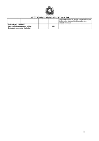 GOVERNO DO ESTADO DE PERNAMBUCO
26
concorre e emitido de acordo com as resoluções
do Conselho Nacional de Educação, com
validade nacional.
PONTUAÇÃO MÁXIMA
*Será considerado apenas a Pós-
Graduação com maior titulação.
100
 