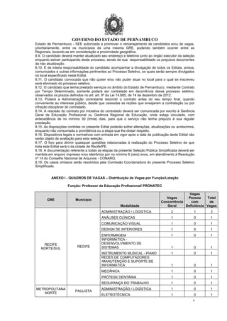 GOVERNO DO ESTADO DE PERNAMBUCO
6
Estado de Pernambuco - SEE autorizada a promover o remanejamento de candidatos e/ou de vagas,
prioritariamente, entre os municípios de uma mesma GRE, podendo também ocorrer entre as
Regionais, levando-se em consideração a proximidade geográfica.
8.9. O candidato deverá manter atualizado seu endereço e telefone junto ao órgão executor da seleção
enquanto estiver participando deste processo, sendo de sua responsabilidade os prejuízos decorrentes
da não atualização.
8.10. É de inteira responsabilidade do candidato acompanhar a divulgação de todos os Editais, avisos,
comunicados e outras informações pertinentes ao Processo Seletivo, os quais serão sempre divulgados
no local especificado neste Edital.
8.11. O candidato convocado que não quiser e/ou não puder atuar no local para o qual se inscreveu
será eliminado do processo seletivo.
8.12. O candidato que tenha prestado serviços no âmbito do Estado de Pernambuco, mediante Contrato
por Tempo Determinado, somente poderá ser contratado em decorrência desse processo seletivo,
observados os prazos definidos no art. art. 9º da Lei 14.885, de 14 de dezembro de 2012.
8.13. Poderá a Administração contratante rescindir o contrato antes do seu tempo final, quando
conveniente ao interesse público, desde que cessadas as razões que ensejaram a contratação ou por
infração disciplinar do contratado.
8.14. A rescisão do contrato por iniciativa do contratado deverá ser comunicada por escrito à Gerência
Geral de Educação Profissional ou Gerência Regional de Educação, onde esteja vinculado, com
antecedência de no mínimo 30 (trinta) dias, para que o serviço não tenha prejuízo à sua regular
prestação.
8.15. As disposições contidas no presente Edital poderão sofrer alterações, atualizações ou acréscimos,
enquanto não consumada a providência ou a etapa que lhe disser respeito.
8.16. Dispositivos legais e normativos com entrada em vigor após a data da publicação deste Edital não
serão objeto de avaliação para esta seleção.
8.17. O foro para dirimir quaisquer questões relacionadas à realização do Processo Seletivo de que
trata este Edital será o da cidade de Recife/PE.
8.18. A documentação referente a todas as etapas da presente Seleção Pública Simplificada deverá ser
mantida em arquivo impresso e/ou eletrônico por no mínimo 6 (seis) anos, em atendimento à Resolução
nº 14 do Conselho Nacional de Arquivos - CONARQ.
8.19. Os casos omissos serão resolvidos pela Comissão Coordenadora do presente Processo Seletivo
Simplificado.
ANEXO I - QUADROS DE VAGAS – Distribuição de Vagas por Função/Lotação
Função: Professor da Educação Profissional/ PRONATEC
GRE Município
Modalidade
Vagas
Concorrência
Geral
Vagas
Pessoa
com
Deficiência
Total
de
Vagas
RECIFE
NORTE/SUL
RECIFE
ADMINISTRAÇÃO / LOGÍSTICA 2 1 3
ANÁLISES CLÍNICAS 1 0 1
COMUNICAÇÃO VISUAL 1 0 1
DESIGN DE INTERIORES 1 0 1
ENFERMAGEM 1 0 1
INFORMÁTICA -
DESENVOLVIMENTO DE
SISTEMAS 1 0 1
INSTRUMENTO MUSICAL - PIANO 1 0 1
REDES DE COMPUTADORES
/MANUTENÇÃO E SUPORTE DE
INFORMÁTICA 1 0 1
MECÂNICA 1 0 1
PRÓTESE DENTÁRIA 1 0 1
SEGURANÇA DO TRABALHO 1 0 1
METROPOLITANA
NORTE
PAULISTA
ADMINISTRAÇÃO / LOGÍSTICA 1 0 1
ELETROTÉCNICA 1 0 1
 