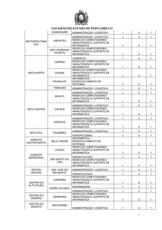 GOVERNO DO ESTADO DE PERNAMBUCO
7
METROPOLITANA
SUL
CAMARAGIBE ADMINISTRAÇÃO / LOGÍSTICA 1 0 1
JABOATÃO
ADMINISTRAÇÃO / LOGÍSTICA 1 0 1
REDES DE COMPUTADORES
/MANUTENÇÃO E SUPORTE DE
INFORMÁTICA 1 0 1
SÃO LOURENÇO
DA MATA
REDES DE COMPUTADORES
/MANUTENÇÃO E SUPORTE DE
INFORMÁTICA 1 0 1
MATA NORTE
CARPINA
COMÉRCIO 1 0 1
REDES DE COMPUTADORES
/MANUTENÇÃO E SUPORTE DE
INFORMÁTICA 1 0 1
GOIANA
REDES DE COMPUTADORES
/MANUTENÇÃO E SUPORTE DE
INFORMÁTICA 1 0 1
PAUDALHO
INFORMÁTICA -
DESENVOLVIMENTO DE
SISTEMAS 1 0 1
TIMBAÚBA ADMINISTRAÇÃO / LOGÍSTICA 1 0 1
MATA CENTRO
BONITO
ADMINISTRAÇÃO / LOGÍSTICA 1 0 1
REDES DE COMPUTADORES
/MANUTENÇÃO E SUPORTE DE
INFORMÁTICA 1 0 1
ESCADA
ADMINISTRAÇÃO / LOGÍSTICA 1 0 1
REDES DE COMPUTADORES
/MANUTENÇÃO E SUPORTE DE
INFORMÁTICA 1 0 1
GRAVATÁ
ADMINISTRAÇÃO / LOGÍSTICA 1 0 1
REDES DE COMPUTADORES
/MANUTENÇÃO E SUPORTE DE
INFORMÁTICA 1 0 1
MATA SUL PALMARES
ADMINISTRAÇÃO / LOGÍSTICA 1 0 1
AGROPECUÁRIA 1 0 1
AGRESTE
CENTRO NORTE
BELO JARDIM
INFORMÁTICA –
DESENVOLVIMENTO DE
SISTEMAS 1 0 1
AGRESTE
MERIDIONAL
LAJEDO
REDES DE COMPUTADORES
/MANUTENÇÃO E SUPORTE DE
INFORMÁTICA 1 0 1
SÃO BENTO DO
UNA
AGROECOLOGIA 1 0 1
REDES DE COMPUTADORES
/MANUTENÇÃO E SUPORTE DE
INFORMÁTICA 1 0 1
SERTÃO
CENTRAL
SÃO JOSÉ DO
BELMONTE
ADMINISTRAÇÃO / LOGÍSTICA 1 0 1
AGROECOLOGIA 1 0 1
SERTÃO DO
ALTO PAJEÚ
CARNAÍBA
REDES DE COMPUTADORES
/MANUTENÇÃO E SUPORTE DE
INFORMÁTICA 1 0 1
SERRA TALHADA
ENFERMAGEM 1 0 1
ADMINISTRAÇÃO / LOGÍSTICA 1 0 1
SERTÃO DO
ARARIPE
ARARIPINA
REDES DE COMPUTADORES
/MANUTENÇÃO E SUPORTE DE
INFORMÁTICA 1 0 1
SERTÃO DO
MOXOTÓ
ARCOVERDE
ADMINISTRAÇÃO / LOGÍSTICA 1 0 1
 