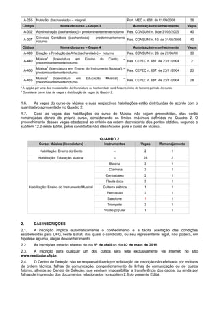 A-255    Nutrição (bacharelado) – integral                                       Port. MEC n. 651, de 11/09/2008        36
 Código                      Nome do curso – Grupo 3                                  Autorização/reconhecimento         Vagas
  A-302    Administração (bacharelado) – predominantemente noturno                 Res. CONSUNI n. 9 de 31/05/2005        40
           Ciências Contábeis (bacharelado) – predominantemente
  A-307                                                         Res. CONSUNI n. 10, de 31/05/2005                         40
           noturno
 Código                      Nome do curso – Grupo 4                                  Autorização/reconhecimento         Vagas
  A-480    Direção e Produção de Arte (bacharelado) – noturno                      Res. CONSUNI n. 26, de 27/06/08        30
                   2
           Música    (licenciatura em           Ensino     do     Canto)       –
  A-440                                                                            Res. CEPEC n. 687, de 23/11/2004        2
           predominantemente noturno
                   2
           Música (licenciatura em Ensino do Instrumento Musical) –
  A-450                                                             Res. CEPEC n. 687, de 23/11/2004                      20
           predominantemente noturno
                   2
           Música    (licenciatura em            Educação        Musical)      –
  A-455                                                                            Res. CEPEC n. 687, de 23/11/2004       28
           predominantemente noturno
¹ A opção por uma das modalidades de licenciatura ou bacharelado será feita no início do terceiro período do curso.
² Considerar como total de vagas a distribuição de vagas do Quadro 2.


1.6.    As vagas do curso de Música e suas respectivas habilitações estão distribuídas de acordo com o
quantitativo apresentado no Quadro 2.
1.7.   Caso as vagas das habilitações do curso de Música não sejam preenchidas, elas serão
remanejadas dentro do próprio curso, considerando os limites máximos definidos no Quadro 2. O
preenchimento dessas vagas obedecerá ao critério da ordem decrescente dos pontos obtidos, segundo o
subitem 12.2 deste Edital, pelos candidatos não classificados para o curso de Música.


                                                           QUADRO 2
             Curso: Música (licenciatura)                       Instrumentos               Vagas         Remanejamento

              Habilitação: Ensino do Canto                            –                       2                   1

             Habilitação: Educação Musical                            –                      28                   2
                                                                   Bateria                    3                   1
                                                                   Clarineta                  3                   1
                                                                 Contrabaixo                  2                   1
                                                                 Flauta doce                  3                   1
       Habilitação: Ensino do Instrumento Musical             Guitarra elétrica               1                   1
                                                                 Percussão                    3                   1
                                                                  Saxofone                    1                   1
                                                                  Trompete                    3                   1
                                                                Violão popular                1                   1



2.        DAS INSCRIÇÕES
2.1.    A inscrição implica automaticamente o conhecimento e a tácita aceitação das condições
estabelecidas pela UFG, neste Edital, das quais o candidato, ou seu representante legal, não poderá, em
hipótese alguma, alegar desconhecimento.
2.2.      As inscrições estarão abertas do dia 1º de abril ao dia 02 de maio de 2011.
2.3.  A inscrição para qualquer um dos cursos será feita exclusivamente via Internet, no sítio
www.vestibular.ufg.br.
2.4.     O Centro de Seleção não se responsabilizará por solicitação de inscrição não efetivada por motivos
de ordem técnica, falhas de comunicação, congestionamento de linhas de comunicação ou de outros
fatores, alheios ao Centro de Seleção, que venham impossibilitar a transferência dos dados, ou ainda por
falhas de impressão dos documentos relacionados no subitem 2.8 do presente Edital.
 