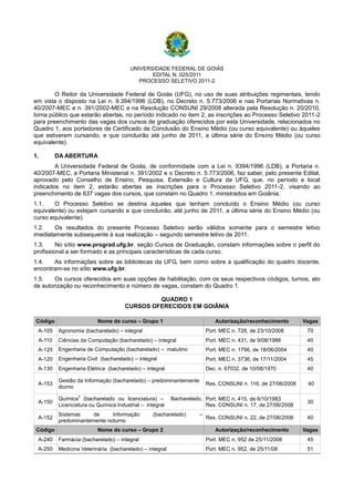 UNIVERSIDADE FEDERAL DE GOIÁS
                                               EDITAL N. 025/2011
                                           PROCESSO SELETIVO 2011-2

        O Reitor da Universidade Federal de Goiás (UFG), no uso de suas atribuições regimentais, tendo
em vista o disposto na Lei n. 9.394/1996 (LDB), no Decreto n. 5.773/2006 e nas Portarias Normativas n.
40/2007-MEC e n. 391/2002-MEC e na Resolução CONSUNI 29/2008 alterada pela Resolução n. 20/2010,
torna público que estarão abertas, no período indicado no item 2, as inscrições ao Processo Seletivo 2011-2
para preenchimento das vagas dos cursos de graduação oferecidos por esta Universidade, relacionados no
Quadro 1, aos portadores de Certificado de Conclusão do Ensino Médio (ou curso equivalente) ou àqueles
que estiverem cursando, e que concluirão até junho de 2011, a última série do Ensino Médio (ou curso
equivalente).

1.        DA ABERTURA
        A Universidade Federal de Goiás, de conformidade com a Lei n. 9394/1996 (LDB), a Portaria n.
40/2007-MEC, a Portaria Ministerial n. 391/2002 e o Decreto n. 5.773/2006, faz saber, pelo presente Edital,
aprovado pelo Conselho de Ensino, Pesquisa, Extensão e Cultura da UFG, que, no período e local
indicados no item 2, estarão abertas as inscrições para o Processo Seletivo 2011-2, visando ao
preenchimento de 637 vagas dos cursos, que constam no Quadro 1, ministrados em Goiânia.
1.1.    O Processo Seletivo se destina àqueles que tenham concluído o Ensino Médio (ou curso
equivalente) ou estejam cursando e que concluirão, até junho de 2011, a última série do Ensino Médio (ou
curso equivalente).
1.2.    Os resultados do presente Processo Seletivo serão válidos somente para o semestre letivo
imediatamente subsequente à sua realização – segundo semestre letivo de 2011.
1.3.     No sítio www.prograd.ufg.br, seção Cursos de Graduação, constam informações sobre o perfil do
profissional a ser formado e as principais características de cada curso.
1.4.   As informações sobre as bibliotecas da UFG, bem como sobre a qualificação do quadro docente,
encontram-se no sítio www.ufg.br.
1.5.    Os cursos oferecidos em suas opções de habilitação, com os seus respectivos códigos, turnos, ato
de autorização ou reconhecimento e número de vagas, constam do Quadro 1.

                                               QUADRO 1
                                      CURSOS OFERECIDOS EM GOIÂNIA

 Código                   Nome do curso – Grupo 1                          Autorização/reconhecimento        Vagas
 A-105    Agronomia (bacharelado) – integral                            Port. MEC n. 728, de 23/10/2008       70
 A-110    Ciências da Computação (bacharelado) – integral               Port. MEC n. 431, de 9/08/1988        40
 A-125    Engenharia de Computação (bacharelado) – matutino             Port. MEC n. 1796, de 18/06/2004      40
 A-120    Engenharia Civil (bacharelado) – integral                     Port. MEC n. 3736, de 17/11/2004      45
 A-130    Engenharia Elétrica (bacharelado) – integral                  Dec. n. 67032, de 10/08/1970          40

          Gestão da Informação (bacharelado) – predominantemente
 A-153                                                                  Res. CONSUNI n. 116, de 27/06/2008    40
          diurno
                  1
          Química (bacharelado ou licenciatura) –         Bacharelado, Port. MEC n. 415, de 6/10/1983
 A-150                                                                                                        30
          Licenciatura ou Química Industrial – integral                Res. CONSUNI n. 17, de 27/06/2008
          Sistemas     de     Informação          (bacharelado)     –
 A-152                                                                  Res. CONSUNI n. 22, de 27/06/2008     40
          predominantemente noturno
 Código                   Nome do curso – Grupo 2                          Autorização/reconhecimento        Vagas
 A-240    Farmácia (bacharelado) – integral                             Port. MEC n. 952 de 25/11/2008        45
 A-250    Medicina Veterinária (bacharelado) – integral                 Port. MEC n. 952, de 25/11/08         51
 