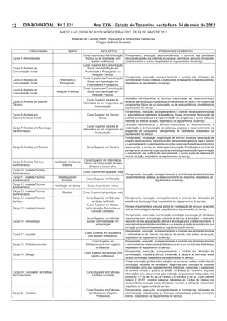 12        DIÁRIO OFICIAL No 3.621                              Ano XXIV - Estado do Tocantins, sexta-feira, 04 de maio de 2012



                                                                  Cargos de Nível Superior



                                                       Curso superior em Administração
Cargo 1: Administrador                                                                   técnicas de gestão dos sistemas de pessoal, patrimônio, serviços, transporte,
                                                                                         controle interno e outros, respeitados os regulamentos do serviço.
                                                       Curso Superior em Comunicação
Cargo 2: Analista de                                      Social com habilitação em
Comunicação Social

                                                       Curso Superior em Comunicação
                                                          Social com habilitação em
Comunicação Social                                                                       respeitados os regulamentos do serviço.

                                                       Curso Superior em Comunicação
Cargo 4: Analista de
                                                          Social com habilitação em
Comunicação Social

                                                                                       Atividades administrativas e técnicas relacionadas ao desenvolvimento,
                                                           Curso Superior na área de
                                                       Informática ou em Engenharia da
Técnico                                                                                componentes físicos de um computador ou de seus periféricos, respeitados os
                                                                 Computação.
                                                                                       regulamentos do serviço.

                                                          Curso Superior em Serviço
Desenvolvimento Social                                             Social.             políticas sociais públicas e a implementação dos programas e outras ações de
                                                                                       interesse da área de atuação, respeitados os regulamentos do serviço.
                                                                                       Atividades administrativas e técnicas relacionadas ao desenvolvimento, à
                                                           Curso Superior na área de
                                                                                       implantação e à manutenção de sistemas, projetos e desenvolvimento de
                                                       Informática ou em Engenharia da
da Informação                                                                          programas de computador, planejamento de hipertextos, respeitados os
                                                                 Computação.
                                                                                       regulamentos do serviço.

                                                                                         projetos de eco-turismo, participação em planejamento estadual para o turismo
                                                                                         e o aproveitamento sustentável das vocações regionais. Expedir laudos técnicos
                                                         Curso Superior em Turismo
                                                                                         planejamento ambiental, organizacional e estratégicos afetos à implementação
                                                                                         e manutenção das políticas de meio ambiente e outras ações de interesse da
                                                                                         área de atuação, respeitados os regulamentos do serviço.
                                                       Curso Superior em Informática,
                              Habilitação Análise de
Administrativo                        Sistema

                                                       Curso Superior em qualquer área
Administrativo
Cargo 11: Analista Técnico-      Habilitação em                                           e administrativas voltadas ao desenvolvimento da área meio, respeitados os
Administrativo                                                                                                      regulamentos do serviço.
Cargo 12: Analista Técnico-
Administrativo

                                     Redator           Curso Superior em qualquer área
Administrativo
Cargo 14: Analista Técnico-
Jurídico                                                     Jurídicas ou Direito
                                                          Curso Superior em Direito,
                                                         Administração, Economia ou
                                                                                         com as normas legais vigentes, respeitados os regulamentos do serviço.



                                                          sociais com habilitação em
                                                                  antropologia           executar outras atividades correlatas a sua área de atuação de acordo com sua


                                                        Curso Superior em Arquitetura
                                                                                         e administrativas da área de Arquitetura, de acordo com a área de atuação,
                                                                                         respeitados os regulamentos do serviço.
                                                              Curso Superior em

                                                                                         respeitados os regulamentos do serviço.


                                                                                         na área de biologia, respeitados os regulamentos do serviço.


                                                                                         administrativo junto aos estabelecimentos industriais, comerciais e prestadores

do Consumidor                                                Jurídicas ou Direito



                                                                                         respeitado os regulamentos de serviço.

Cargo 21: Contador                                         Contábeis com Registro
                                                                                         interno, respeitados os regulamentos do serviço.
 