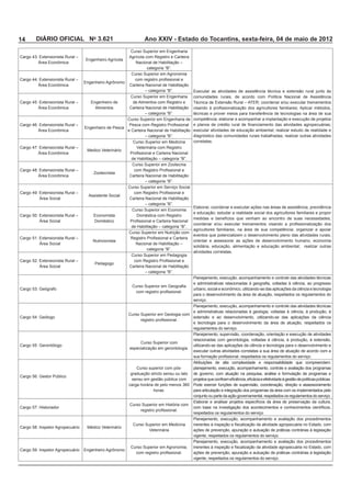 14      DIÁRIO OFICIAL No 3.621                                  Ano XXIV - Estado do Tocantins, sexta-feira, 04 de maio de 2012
                                                         Curso Superior em Engenharia
                                                        Agrícola com Registro e Carteira
                                  Engenheiro Agrícola
         Área Econômica                                    Nacional de Habilitação –

                                                         Curso Superior em Agronomia
Cargo 44: Extensionista Rural –
                                  Engenheiro Agrônomo
         Área Econômica                                 Carteira Nacional de Habilitação

                                                        Curso Superior em Engenharia
                                     Engenheiro de       de Alimentos com Registro e
         Área Econômica                Alimentos        Carteira Nacional de Habilitação

                                                        Curso Superior em Engenharia de

         Área Econômica                                 e Carteira Nacional de Habilitação

                                                          Curso Superior em Medicina         correlatas.
                                                           Veterinária com Registro
                                   Medico Veterinário
         Área Econômica




         Área Econômica                                 Carteira Nacional de Habilitação

                                                        Curso Superior em Serviço Social

                                    Assistente Social
          Área Social                                   Carteira Nacional de Habilitação

                                                          Curso Superior em Economia
                                      Economista            Doméstica com Registro
          Área Social                 Doméstico

                                                        Curso Superior em Nutrição com

                                      Nutricionista                                          orientar e assessorar as ações de desenvolvimento humano, economia
          Área Social                                       Nacional de Habilitação –
                                                                                             atividades correlatas.


          Área Social                                   Carteira Nacional de Habilitação




                                                                                             para o desenvolvimento da área de atuação, respeitados os regulamentos do
                                                                                             serviço.


                                                        Curso Superior em Geologia com

                                                                                             e tecnologia para o desenvolvimento da área de atuação, respeitados os
                                                                                             regulamentos do serviço.


                                                             Curso Superior com
                                                        especialização em gerontologia.
                                                                                             executar outras atividades correlatas a sua área de atuação de acordo com a

                                                                                             Atribuições de alta complexidade e responsabilidade que compreendem:
                                                                                             planejamento, execução, acompanhamento, controle e avaliação dos programas
                                                         graduação stricto sensu ou lato     de governo, com atuação na pesquisa, análise e formulação de programas e
                                                          sensu em gestão pública com

                                                                     horas.                  para articulação e integração dos programas da área com os implementados pelo
                                                                                             conjunto ou parte da ação governamental, respeitados os regulamentos do serviço.



                                                                                             respeitados os regulamentos do serviço.

                                                          Curso Superior em Medicina
                                   Médico Veterinário
                                                                  Veterinária                ações de prevenção, apuração e autuação de práticas contrárias à legislação
                                                                                             vigente, respeitados os regulamentos do serviço.

                                                         Curso Superior em Agronomia,
                                  Engenheiro Agrônomo
                                                                                             ações de prevenção, apuração e autuação de práticas contrárias à legislação
                                                                                             vigente, respeitados os regulamentos do serviço.
 