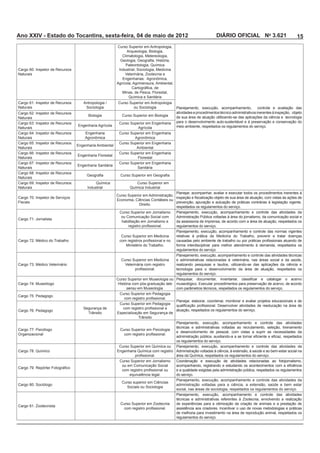 Ano XXIV - Estado do Tocantins, sexta-feira, 04 de maio de 2012                                           DIÁRIO OFICIAL No 3.621                           15
                                             Curso Superior em Antropologia,

                                                Climatologia, Metereologia,


                                              Industrial, Sociologia, Medicina
Naturais
                                                Engenharias: Agronômica,
                                             Agrícola, Agrimensura, Ambiental,


                                                   Química e Sanitária
                                              Curso Superior em Antropologia
Naturais                   Sociologia                 ou Sociologia
                                                                                 atividades e procedimentos técnico administrativos inerentes à inspeção, objeto
Naturais
                                              Curso Superior em Engenharia       para o desenvolvimento auto-sustentável e à preservação e conservação do
                      Engenharia Agrícola                                        meio ambiente, respeitados os regulamentos do serviço.
Naturais                                                Agrícola
                          Engenharia          Curso Superior em Engenharia
Naturais                  Agronômica                  Agronômica
                                              Curso Superior em Engenharia
                      Engenharia Ambiental
Naturais                                               Ambiental
                                              Curso Superior em Engenharia
                      Engenharia Florestal
Naturais                                               Florestal
                                              Curso Superior em Engenharia
                      Engenharia Sanitária
Naturais                                               Sanitária

Naturais
                                Química                Curso Superior em
Naturais                   Industrial               Química Industrial

                                             Curso Superior em Administração,
Fiscais                                                                          prevenção, apuração e autuação de práticas contrárias à legislação vigente,
                                                          Direito.
                                                                                 respeitados os regulamentos do serviço.
                                              Curso Superior em Jornalismo
                                               ou Comunicação Social com
                                               habilitação em Jornalismo e       da assessoria de imprensa, de acordo com a área de atuação, respeitados os
                                                                                 regulamentos do serviço.

                                               Curso Superior em Medicina        relativas à prática da Medicina do Trabalho, prevenir e tratar doenças

                                                  Ministério do Trabalho.        forma interdisciplinar para melhor atendimento à demanda, respeitados os
                                                                                 regulamentos do serviço.

                                               Curso Superior em Medicina        e administrativas relacionadas à veterinária, nas áreas social e da saúde,
                                                 Veterinária com registro
                                                                                 tecnologia para o desenvolvimento da área de atuação, respeitados os
                                                                                 regulamentos do serviço.
                                             Curso Superior em Museologia ou
                                                                        lato
                                                  sensu em Museologia.       com parâmetros técnicos, respeitados os regulamentos do serviço.




                         Segurança de                                            atuação, respeitados os regulamentos do serviço.
                           Trânsito          Especialização em Segurança de
                                                         Trânsito

                                                                                 técnicas e administrativas voltadas ao recrutamento, seleção, treinamento
                                                                                 e desenvolvimento de pessoal, com vistas a suprir as necessidades da
Organizacional
                                                                                 os regulamentos do serviço.
                                              Curso Superior em Química ou
                                             Engenharia Química com registro
                                                                                 área da Química, respeitados os regulamentos do serviço.
                                              Curso Superior em Jornalismo       Coordenação e execução de atividades relacionadas ao fotojornalismo,
                                               ou em Comunicação Social
                                                                                 e a qualidade exigidas pela administração pública, respeitados os regulamentos
                                                                                 do serviço.


                                                   Sociais ou Sociologia
                                                                                 social, nas áreas de sociologia, respeitados os regulamentos do serviço.




                                                                                 de melhoria para investimento na área de reprodução animal, respeitados os
                                                                                 regulamentos do serviço.
 