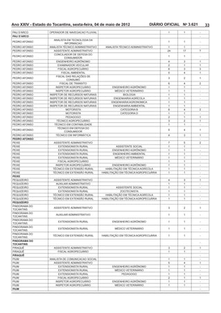 Ano XXIV - Estado do Tocantins, sexta-feira, 04 de maio de 2012              DIÁRIO OFICIAL No 3.621       33
                                                                                     1       1         -
PAU D’ARCO                                                                                             -

                                                                                     1       1         -
                            INFORMACAO
                                                                                     1       1         -
                      ASSISTENTE ADMINISTRATIVO                                      24

                                                                                     1       1         -

                       ENGENHEIRO AGRÔNOMO                                           4                 1
                                                                                     2       1         1

                                                                                             4         1

                                                                                             2         1

                                                                                             4         2
                                                     ENGENHEIRO AGRÔNOMO             1       1         -
                                                                                     1       1         -
                                                                                     1       1         -
                                                                                     1       1         -
                                                     ENGENHARIA AGRONOMICA           1       1         -
                                                                                     1       1         -
                             MOTORISTA                                                       4         2
                             MOTORISTA                    CATEGORIA D                1       1         -
                                                                                     2       1         1
                                                                                             2         1
                                                                                     1       1         -

                                                                                             4         1

                                                                                     4                 1
PEDRO AFONSO                                                                                           -
                      ASSISTENTE ADMINISTRATIVO                                                        2
                                                                                     1       1         -
                                                     ENGENHEIRO AGRÔNOMO             1       1         -
                                                                                     1       1         -
                                                                                     1       1         -
                                                                                     1       1         -
                                                     ENGENHEIRO AGRÔNOMO             1       1         -
                                                                                     1       1         -
                                                                                     1       1         -
PEIXE                                                                                                  -
                      ASSISTENTE ADMINISTRATIVO                                      4                 1
                                                                                     1       1         -
                                                                                     1       1         -
                                                                                     1       1         -
                                                                                     1       1         -
                                                                                     1       1         -
PEQUIZEIRO                                                                                             -

                      ASSISTENTE ADMINISTRATIVO                                              2         1
TOCANTINS

                                                                                     1       1         -
TOCANTINS

                                                     ENGENHEIRO AGRÔNOMO             1       1         -
TOCANTINS

                                                                                     1       1         -
TOCANTINS

                                                                                     1       1         -
TOCANTINS
PINDORAMA DO
                                                                                                       -
TOCANTINS
                      ASSISTENTE ADMINISTRATIVO                                              2         1
                                                                                     1       1         -
PIRAQUÊ                                                                                                -
                                                                                     1       1         -
                      ASSISTENTE ADMINISTRATIVO                                              4         1
                                                     ENGENHEIRO AGRÔNOMO             1       1         -
                                                                                     1       1         -
                                                                                     1       1         -
                                                                                     2       1         1
                                                     ENGENHEIRO AGRÔNOMO             1       1         -
                                                                                     1       1         -
PIUM                                                                                                   -
 