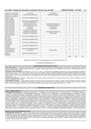 Ano XXIV - Estado do Tocantins, sexta-feira, 04 de maio de 2012                                     DIÁRIO OFICIAL No 3.621         41
                                                 MOTORISTA                          CATEGORIA D             1       1          -
                                                                                 RETROESCAVADEIRA           1       1          -
                                                                                                                               -
                                      ASSISTENTE ADMINISTRATIVO                                              2      1          1
                                                                                                                               -
                                      ASSISTENTE ADMINISTRATIVO                                              4      2          2
                                                                                                             1      1          -
                                                                                                             1      1          -
                                                                                                             1      1          -
                                                 MOTORISTA                          CATEGORIA D              1      1          -
                                                 MOTORISTA                          CATEGORIA E              1      1          -
                                                                                                             1      1          -
                                                                                                             1      1          -
                                                                                                             1      1          -
                                                                                                                               -
RIO SONO                              ASSISTENTE ADMINISTRATIVO                                              1      1          -
RIO SONO                                                                                                                       -
SÍTIO NOVO                            ASSISTENTE ADMINISTRATIVO                                              1      1          -
SÍTIO NOVO                                                                                                                     -
                                      ASSISTENTE ADMINISTRATIVO                                              2      1          1
                                                                                                                               -
                                      ASSISTENTE ADMINISTRATIVO                                              4      2          2
                                                                                                                               -
                                      ASSISTENTE ADMINISTRATIVO                                              2      1          1
                                             MOTORISTA                              CATEGORIA D              1      1          -
                                                                                                                               -
                                      ASSISTENTE ADMINISTRATIVO                                              1      1          -
                                                                                                                               -
                                                                                                            360    241        119




                                                             COMUNS AOS CARGOS DE NÍVEL SUPERIOR
LÍNGUA PORTUGUESA:


RACIOCÍNIO LÓGICO MATEMÁTICO:




NOÇÕES DE INFORMÁTICA:

CONHECIMENTOS GERAIS:




                                                                 CONHECIMENTOS ESPECÍFICOS

CARGO 1: ADMINISTRADOR
CONHECIMENTOS ESPECÍFICOS:




CARGO 2: ANALISTA DE COMUNICAÇÃO SOCIAL
CONHECIMENTOS ESPECÍFICOS:




antropologia, relações internacionais, geopolítica.
 