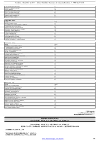Rondônia , 15 de Abril de 2019 • Diário Oficial dos Municípios do Estado de Rondônia • ANO X | Nº 2438
www.diariomunicipal.com.br/arom 209
CARLOS EDUARDO GREGORIO 20
DINALVA CARDOSO SAMPAIO 90
FLAVIA PEREIRA 3,5
KEILA DA NOBREGA LACERDA 5,75
KELLY ALVES DE CARVALHO 90
RITA DE CASSIA ARAUJO PERES 80
SAMARA DE OLIVEIRA SILVA 30
ZELIA JANETE DO CARMO 80
PSICOLOGO - SEMEC
NOME NOTA
ALINE GEREMIAS COSTA 40
CLAUDINEIA DOS SANTOS FONSECA MOREIRA 40
CLODOALDO MATTOS DA SILVA 60
DEBORA CAROLINE MACHADO MATT 6,5
DEUSILENE ALVES DOS SANTOS RIBEIRO 3,5
ERNANDES TORRES DE PAULA 4,5
FERNANDA BUENO FIUZA 40
LUANO LOPES PRATES 40
PRISCILA VITOR DE LIMA 20
THAYNARA TOFFOLI CUNHA 50
VALQUIRIA DE OLIVEIRA ALVES 40
VERONICA RODRIGUES TOMAZ GODINHO 50
PSICOLOGO - SEMAS
NOME NOTA
ANDRESSA CALEGARI DE OLIVEIRA 50
CAMILA DANIELI BODEMER SILVA 40
CAROLINE FERNANDA SABINO 4,5
DALVA MISSIAS MACHADO MAAS 60
FELIPE ALVES DANTAS 40
FERNANDA DE CAMPOS B. RASTEIRO 60
GLEISON DE OLIVEIRA SILVA 30
IVANE FERNANDA GONÇALVES DA COSTA 20
JOAO BATISTA VIEIRA LOPES 70
JUAN BENJAMIM SOTO RIOS 20
JULIANE SCHWANBACH F. DA COSTA 4,5
KEILA DA SILVA XAVIER 40
MARCIANE LUCIA SCHAEFFER HENKE 50
MARGARIDA MONICA DE MEDEIROS 30
MICAELA FRANCIELA GABRIELA F. DE MORAES 70
MICHELLY KALLYNE NEVES DIAS 40
NELI MACHADO DE SOUZA AHNERTH 40
POLIANA SANTOS PINTO 40
SIMONE MUNIZ DE OLIVEIRA 70
SIRLEI COSTA MARINHO AMARO 40
TAMARA PRISCILA VANZELA DELECRODE 70
TAMARA PSCHISKY 40
VANDERLEIA SKIEZYNSKI 70
VANUSA S. DE SOUZA RODRIGUES 40
PSICOLOGO - CER
NOME NOTA
BRENDA DE OLIVEIRA ZOPPI 40
DENIS ALEXANDRE M. DOS SANTOS 70
EDISANE DOS SANTOS TEIXEIRA 60
ELISANGELA DE SOUZA ALVES 60
FRANCIELE ALVES DA SILVA 40
INARA MORENO MOURA 60
JOSIANE ALVES ROLIM 60
KARINE ALMEIDA DA SILVA 40
KIELTRIANE DGELHILAINY SILVA DE LIMA 40
LUZIA DA SILVA SANTANA 40
MARIA IVANEIDE DE SOUZA V. BARELA 4,25
MIRIAN EUGENIO DE OLIVEIRA 20
PRISCILA MACIEL CARRETA 7,5
RAYANA APARECIDA SANTOS LIMA 4,25
VANDERLI ALVES DA SILVA FERREIRA 50
ZELI AFONSO RIBEIRO FARIAS 60
Publicado por:
Livia Morgana Junott Bastos
Código Identificador:830BA5A7
ESTADO DE RONDÔNIA
PREFEITURA MUNICIPAL DE SÃO FELIPE DO OESTE
PREFEITURA MUNICIPAL DE SAO FELIPE DO OESTE
EXTRATO DO CONTRATO ADMINISTRATIVO Nº 008/2019 - PROCESSO 1030/2018
EXTRATO DE CONTRATO
PROCESSO ADMINISTRATIVO n°. 1030/2018.
CONTRATO ADMINISTRATIVO nº. 008/2019
 