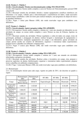 2.2.26. Técnico 1 – Padrão 1
2.2.26.1. Área de atuação: Técnico em telecomunicações (código TE1-TELECOM)
2.2.26.2. Pré-requisitos: Ensino médio completo e curso de Técnico em Telecomunicações; possuir CNH
categoria B.
2.2.26.3. Descrição sumária das atividades: Instalar e manter equipamentos científicos eletrônicos em
laboratório e no campo, voltados para a telecomunicação e transferências de dados, sendo necessário
realizar longas caminhadas e subir em torres para realizar medições; usar programas de edição de texto e
de planilhas eletrônicas.
2.2.26.4. Vagas: 1 (uma) para Manaus (AM), não sendo reservadas vagas para candidatos com
deficiência.

2.2.27. Técnico 1 – Padrão 1
2.2.27.1. Área de atuação: Apoio à pesquisa (código TE1-APOIOPE)
2.2.27.2. Pré-requisitos: Ensino médio completo e mínimo de 1 (um) ano atuando em laboratório ou em
atividades de campo; ou ensino médio completo e curso Técnico na área de Ciências Agrárias ou
Biológicas.
2.2.27.3. Descrição sumária das atividades: Efetuar expedições e coleta de dados em campo, testes de
germinação, produção e propagação de plantas; realizar lavagem e manutenção de equipamentos e
materiais de laboratório; manipular equipamentos em campo e em laboratório; apoiar atividades de
campo; prestar auxílio aos usuários de laboratórios; organizar e sistematizar dados experimentais;
preparar textos e planilhas em ambientes computacionais.
2.2.27.4. Vagas: 5 (cinco) para Manaus (AM), não sendo reservadas vagas para candidatos com
deficiência.

2.2.28. Técnico 1 – Padrão 1
2.2.28.1. Área de atuação: Coleções - plantas (código TE1-COPLANT)
2.2.28.2. Pré-requisitos: Ensino médio completo e mínimo de 1 (um) ano atuando em atividades
relacionadas a pesquisas com plantas.
2.2.28.3. Descrição sumária das atividades: Realizar coleta e inventários em campo, triar, preparar e
preservar espécimes de plantas (herborização); organizar e sistematizar dados experimentais; preparar
textos e planilhas em ambientes computacionais.
2.2.28.4. Vaga: 1 (uma) para Manaus (AM), não sendo reservadas vagas para candidatos com deficiência.

2.3. Remuneração
2.3.1. As remunerações iniciais para cada cargo, vigente em junho de 2011, são descritas no quadro a
seguir:

                 Remuneração      Remuneração
                                                     RT (R$)         RT (R$)      RT (R$)
                     (R$)            (R$)
                 Vencimento
     Cargo                          GDACT         Especialização    Mestrado     Doutorado     TOTAL
                 Básico Inicial
 Pesquisador
                   4.408,33         1.425,60             --             --       4.161,00     9.994,93
  Adjunto 1
 Tecnologista
                   3.884,92         1.308,00          937,00            --           --       6.129,92
   Pleno 1
 Tecnologista
                   3.884,92         1.308,00             --         1.825,00         --       7.017,92
   Pleno 1
 Tecnologista
                   3.884,92         1.308,00             --             --       3.649,00     8.841,92
   Pleno 1
                 Vencimento
     Cargo                          GDACT              GQ I           GQ II       GQ III       TOTAL
                 Básico Inicial
   Técnico 1       1.885,33          660,80             --              --          --        2.546,13
   Técnico 1       1.885,33          660,80           452,00                        --        2.998,13
   Técnico 1       1.885,33          660,80             --           881,00         --        3.427,13
   Técnico 1       1.885,33          660,80             --             --        1.762,00     4.308,13
 