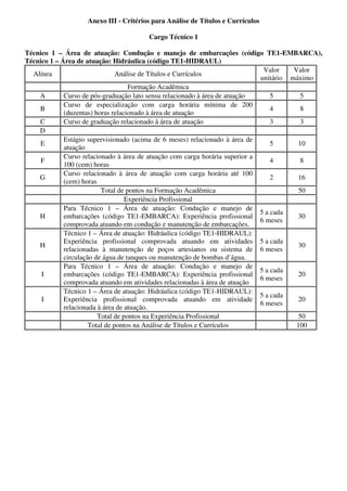 Anexo III - Critérios para Análise de Títulos e Currículos

                                       Cargo Técnico 1

Técnico 1 – Área de atuação: Condução e manejo de embarcações (código TE1-EMBARCA),
Técnico 1 – Área de atuação: Hidráulica (código TE1-HIDRAUL)
                                                                               Valor    Valor
  Alínea                        Análise de Títulos e Currículos
                                                                              unitário máximo
                                    Formação Acadêmica
    A        Curso de pós-graduação lato sensu relacionado à área de atuação      5        5
             Curso de especialização com carga horária mínima de 200
    B                                                                             4        8
             (duzentas) horas relacionado à área de atuação
    C        Curso de graduação relacionado à área de atuação                     3       3
    D
             Estágio supervisionado (acima de 6 meses) relacionado à área de
    E                                                                             5       10
             atuação
             Curso relacionado à área de atuação com carga horária superior a
     F                                                                            4        8
             100 (cem) horas
             Curso relacionado à área de atuação com carga horária até 100
    G                                                                             2       16
             (cem) horas
                          Total de pontos na Formação Acadêmica                           50
                                   Experiência Profissional
             Para Técnico 1 – Área de atuação: Condução e manejo de
                                                                              5 a cada
    H        embarcações (código TE1-EMBARCA): Experiência profissional                   30
                                                                              6 meses
             comprovada atuando em condução e manutenção de embarcações.
             Técnico 1 – Área de atuação: Hidráulica (código TE1-HIDRAUL):
             Experiência profissional comprovada atuando em atividades 5 a cada
    H                                                                                     30
             relacionadas à manutenção de poços artesianos ou sistema de 6 meses
             circulação de água de tanques ou manutenção de bombas d’água.
             Para Técnico 1 – Área de atuação: Condução e manejo de
                                                                              5 a cada
     I       embarcações (código TE1-EMBARCA): Experiência profissional                   20
                                                                              6 meses
             comprovada atuando em atividades relacionadas à área de atuação
             Técnico 1 – Área de atuação: Hidráulica (código TE1-HIDRAUL):
                                                                              5 a cada
     I       Experiência profissional comprovada atuando em atividade                     20
                                                                              6 meses
             relacionada à área de atuação.
                         Total de pontos na Experiência Profissional                      50
                      Total de pontos na Análise de Títulos e Currículos                 100
 