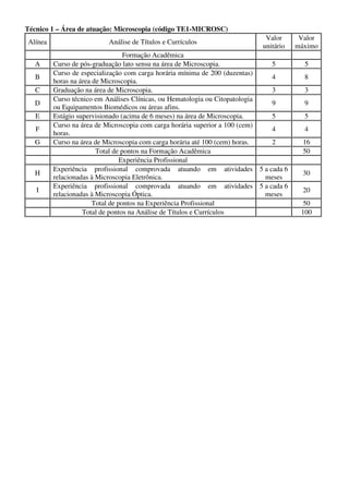 Técnico 1 – Área de atuação: Microscopia (código TE1-MICROSC)
                                                                           Valor      Valor
Alínea                    Análise de Títulos e Currículos
                                                                          unitário   máximo
                                  Formação Acadêmica
   A     Curso de pós-graduação lato sensu na área de Microscopia.            5        5
         Curso de especialização com carga horária mínima de 200 (duzentas)
   B                                                                          4        8
         horas na área de Microscopia.
   C     Graduação na área de Microscopia.                                    3        3
         Curso técnico em Análises Clínicas, ou Hematologia ou Citopatologia
   D                                                                          9        9
         ou Equipamentos Biomédicos ou áreas afins.
   E     Estágio supervisionado (acima de 6 meses) na área de Microscopia.    5        5
         Curso na área de Microscopia com carga horária superior a 100 (cem)
   F                                                                          4        4
         horas.
   G     Curso na área de Microscopia com carga horária até 100 (cem) horas.  2        16
                        Total de pontos na Formação Acadêmica                          50
                                 Experiência Profissional
         Experiência profissional comprovada atuando em atividades 5 a cada 6
   H                                                                                   30
         relacionadas à Microscopia Eletrônica.                              meses
         Experiência profissional comprovada atuando em atividades 5 a cada 6
   I                                                                                   20
         relacionadas à Microscopia Óptica.                                  meses
                       Total de pontos na Experiência Profissional                    50
                   Total de pontos na Análise de Títulos e Currículos                 100
 
