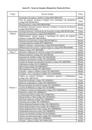 Anexo IV - Áreas de Atuação e Respectivos Turnos de Prova


   Cargo                                 Área de atuação                               Turno

             Sistemática de repteis e anfíbios (código PES-SIREANF)                    Manhã
             Área de atuação: Ecologia evolução e/ou sistemática de mamíferos
                                                                                       Tarde
             (código PES-ECOEVOL)
             Biogeoquímica (código PES-BIOGEOQ)                                        Manhã
             Inventários florestais manejo florestal e dinâmica temporal da floresta
                                                                                       Manhã
             (código PES-INVFLOR)
Pesquisador Ecologia florestal e climatologia da Amazônia (código PES-ECOCLIM)         Tarde
  Adjunto    Biologia de populações (código PES-BIOPOPU)                               Tarde
             Melhoramento vegetal manejo e tecnologia de cultivo de espécies
                                                                                       Manhã
             arbóreas (código PES-MELHORA)
             Nutrição em aquicultura (código PES-NUTRICA)                              Manhã
             Virologia Humana (código PES-VIROLOG)                                     Manhã
             Malária e Dengue – Entomologia (código PES-MALDENG)                       Tarde
             Melhoramento de recursos vegetais tropicais (código PES-MELHOTR)          Tarde
Tecnologista Biotério (código TP1-BIOTERI)                                             Tarde
  Pleno 1    Desenho e adaptação de software (código TP1-DESSOFT)                      Manhã
             Material radioativo (código TE1-MATRADI)                                  Manhã
             Segurança do trabalho (código TE1-SEGTRAB)                                Tarde
             Estações experimentais (código TE1-ESTEXPE)                               Manhã
             Criação de animais em laboratório (biotério) (código TE1-BIOTERI)         Manhã
             Laboratório (código TE1-LABORAT)                                          Manhã
             Microscopia (código TE1-MICROSC)                                          Tarde
             Microrganismos (código TE1-ORGANIS)                                       Tarde
             Coleções – répteis e anfíbios (código TE1-REPANFI)                        Manhã
             Coleções – aves e mamíferos (código TE1-AVEMAMI)                          Tarde
             Análise de material biológico - mamíferos aquáticos e leishmaniose
                                                                                       Tarde
             (código TE1-AQUALEI)
             Insetos/Invertebrados (código TE1-INSEINV)                                Tarde
             Redes de computadores (código TE1-REDESCO)                                Manhã
             Desenvolvimento de software (código TE1-DESSOFT)                          Tarde
 Técnico 1   Auxiliar de Biblioteca (código TE1-AUXBIBL)                               Manhã
             Condução e manejo de embarcações (código TE1-EMBARCA)                     Manhã
             Hidráulica (código TE1-HIDRAUL)                                           Tarde
             Comunicação Social (código TE1-COMUNIC)                                   Tarde
             Design Gráfico e Web (código TE1-DESIGNG)                                 Manhã
             Educação ambiental (código TE1-AMBIENT)                                   Tarde
             Extensão rural (código TE1-EXRURAL)                                       Tarde
             Núcleo Regional Santarém (código TE1-NRSANTA)                             Tarde
             Núcleo Regional Boa Vista (código TE1-NRBOAVI)                            Tarde
             Núcleo Regional Porto Velho (código TE1-NRPORTO)                          Tarde
             Propriedade intelectual (código TE1-PROPINT)                              Manhã
             Técnico em eletrônica (código TE1-ELETRON)                                Manhã
             Técnico em telecomunicações (código TE1-TELECOM)                          Tarde
             Apoio à pesquisa (código TE1-APOIOPE)                                     Tarde
             Coleções - plantas (código TE1-COPLANT)                                   Manhã
 