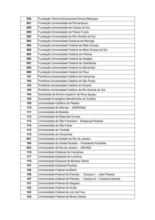 036

Fundação Técnico-Educacional Souza Marques

081

Fundação Universidade de Pernambuco

090

Fundação Universidade de Caxias do Sul

080

Fundação Universidade de Passo Fundo

082

Fundação Universidade do Rio Grande do Sul

083

Fundação Universidade Estadual de Maringá

084

Fundação Universidade Federal de Mato Grosso

068

Fundação Universidade Federal de Mato Grosso do Sul

085

Fundação Universidade Federal de Pelotas

086

Fundação Universidade Federal de Sergipe

087

Fundação Universidade Federal de Uberlândia

088

Fundação Universidade Federal do Maranhão

089

Fundação Universidade Federal do Piauí

101

Pontifícia Universidade Católica de Campinas

102

Pontifícia Universidade Católica de São Paulo

103

Pontifícia Universidade Católica do Paraná

100

Pontifícia Universidade Católica do Rio Grande do Sul

104

Sociedade de Ensino Superior de Nova Iguaçu

105

Sociedade Evangélica Beneficente de Curitiba

109

Universidade Católica de Pelotas

110

Universidade de Alfenas - UNIFENAS

111

Universidade de Brasília

112

Universidade de Mogi das Cruzes

113

Universidade de São Francisco - Bragança Paulista

114

Universidade de São Paulo

115

Universidade de Taubaté

116

Universidade do Amazonas

001

Universidade do Estado do Rio de Janeiro

106

Universidade do Oeste Paulista - Presidente Prudente

003

Universidade do Rio de Janeiro - UNI-RIO

118

Universidade Estadual de Campinas

117

Universidade Estadual de Londrina

119

Universidade Estadual de Montes Claros

167

Universidade Estadual Paulista

120

Universidade Federal da Bahia

108

Universidade Federal da Paraíba - Campus I - João Pessoa

107

Universidade Federal da Paraíba - Campus II – Campina Grande

121

Universidade Federal de Alagoas

122

Universidade Federal de Goiás

123

Universidade Federal de Juiz de Fora

124

Universidade Federal de Minas Gerais

 