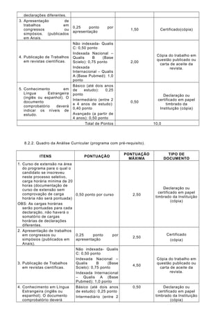 declarações diferentes.
3. Apresentação de
trabalhos em
congressos ou
simpósios. (publicados
em Anais.
0,25 ponto por
apresentação
1,50 Certificado(cópia)
4. Publicação de Trabalhos
em revistas científicas.
Não indexada- Qualis
C: 0,50 ponto
Indexada Nacional –
Qualis B (Base
Scielo): 0,75 ponto
Indexada
Internacional – Qualis
A (Base Pubmed): 1,0
ponto
2,00
Cópia do trabalho em
questão publicado ou
carta de aceite da
revista.
5. Conhecimento em
Língua Estrangeira
(inglês ou espanhol). O
documento
comprobatório deverá
indicar os níveis de
estudo.
Básico (até dois anos
de estudo): 0,25
ponto
Intermediário (entre 2
e 4 anos de estudo):
0,40 ponto
Avançado (a partir de
4 anos): 0,50 ponto
0,50
Declaração ou
certificado em papel
timbrado da
Instituição (cópia)
Total de Pontos 10,0
8.2.2. Quadro da Análise Curricular (programa com pré-requisito).
ITENS PONTUAÇÃO
PONTUAÇÃO
MÁXIMA
TIPO DE
DOCUMENTO
1. Curso de extensão na área
do programa para o qual o
candidato se inscreveu
neste processo seletivo,
carga horária mínima de 20
horas (documentação de
curso de extensão sem
comprovação de carga
horária não será pontuada)
OBS: As cargas horárias
serão pontuadas para cada
declaração, não haverá o
somatório de cargas
horárias de declarações
diferentes.
0,50 ponto por curso 2,50
Declaração ou
certificado em papel
timbrado da Instituição
(cópia)
2. Apresentação de trabalhos
em congressos ou
simpósios (publicados em
Anais).
0,25 ponto por
apresentação
2,50
Certificado
(cópia)
3. Publicação de Trabalhos
em revistas científicas.
Não indexada- Qualis
C: 0,50 ponto
Indexada Nacional –
Qualis B (Base
Scielo): 0,75 ponto
Indexada Internacional
– Qualis A (Base
Pubmed): 1,0 ponto
4,50
Cópia do trabalho em
questão publicado ou
carta de aceite da
revista.
4. Conhecimento em Língua
Estrangeira (inglês ou
espanhol). O documento
comprobatório deverá
Básico (até dois anos
de estudo): 0,25 ponto
Intermediário (entre 2
0,50 Declaração ou
certificado em papel
timbrado da Instituição
(cópia)
 