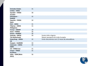 23 
Emirados Árabes Unidos – EMSS 01 
Equador – IFMSA Ecuador 
08 
Eslováquia – SloMSA 02 
Espanha – IFMSA Spain 
04 
EUA – AMSA 01 
Filipinas – AMSA Philippines 
01 
França – ANEMF 20 
Gana – FGMSA 
06 
Grécia – HelMSIC 06 
Holanda – IMFSA The Netherlands 
04 
Exceto Julho e Agosto. 
Requer passaporte da União Européia. Hong Kong – AMSA- HK 02 Enviar documentos com 12 meses de antecedência. 
Hungria – HuMSIRC 
04 
Indonesia – CIMSA ISMKI 04 
Irã – IFMSA Iran 
01 
Iraque – IFMSA Kurdistan 01 Itália – SISM (Maio 2015) 06  