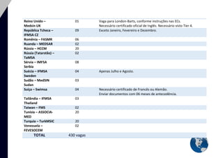 25 
Reino Unido – Medsin UK 
01 
Vaga para London-Barts, conforme instruções nas ECs. 
Necessário certificado oficial de Inglês. Necessário visto Tier 4. República Tcheca – IFMSA CZ 09 Exceto Janeiro, Fevereiro e Dezembro. 
Romênia – FASMR 
06 
Ruanda – MEDSAR 02 
Rússia – HCCM 
20 
Rússia (Tatarstão) – TaMSA 02 
Sérvia – IMFSA Serbia 
08 
Suécia – IFMSA Sweden 04 Apenas Julho e Agosto. 
Sudão – MedSIN Sudan 
03 
Suíça – Swimsa 04 Necessário certificado de Francês ou Alemão. Enviar documentos com 06 meses de antecedência. 
Tailândia – IFMSA Thailand 
03 
Taiwan – FMS 02 
Tunísia – ASSOCIA- MED 
20 
Turquia – TurkMSIC 20 
Venezuela – FEVESOCEM 
02 
TOTAL 430 vagas  