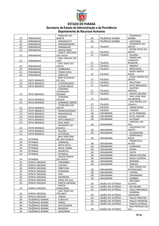 ESTADO DO PARANÁ
                     Secretaria de Estado da Administração e da Previdência
                              Departamento de Recursos Humanos
                             PARAISO DO                                               TELEMACO
22   PARANAVAÍ              NORTE                      26     TELÊMACO BORBA         BORBA
22   PARANAVAÍ               PARANACITY                26     TELÊMACO BORBA          VENTANIA
22   PARANAVAÍ               PARANAPOEMA                                              DIAMANTE DO
22   PARANAVAÍ               PARANAVAI                 27     TOLEDO                 OESTE
22   PARANAVAÍ               SANTA INES                                               ENTRE RIOS DO
                             SANTO ANTONIO             27     TOLEDO                 OESTE
22   PARANAVAÍ              DO CAIUA                   27     TOLEDO                  GUAIRA
                             SAO CARLOS DO                                            MARECHAL
22   PARANAVAÍ              IVAI                                                     CANDIDO
                             SAO JOAO DO               27     TOLEDO                 RONDON
22   PARANAVAÍ              CAIUA                      27     TOLEDO                  MARIPA
22   PARANAVAÍ               TAMBOARA                  27     TOLEDO                  MERCEDES
22   PARANAVAÍ               TERRA RICA                                               NOVA SANTA
22   PARANAVAÍ               UNIFLOR                   27     TOLEDO                 ROSA
                             BOM SUCESSO                                              OURO VERDE DO
23   PATO BRANCO            DO SUL                     27     TOLEDO                 OESTE
23   PATO BRANCO             CHOPINZINHO               27     TOLEDO                  PALOTINA
23   PATO BRANCO             CLEVELANDIA               27     TOLEDO                  PATO BRAGADO
                             CORONEL                                                  QUATRO
                            DOMINGOS                   27     TOLEDO                 PONTES
23   PATO BRANCO            SOARES                     27     TOLEDO                  SANTA HELENA
                             CORONEL                                                  SAO JOSE DAS
23   PATO BRANCO            VIVIDA                     27     TOLEDO                 PALMEIRAS
23   PATO BRANCO             HONORIO SERPA                                            SAO PEDRO DO
                             ITAPEJARA DO              27     TOLEDO                 IGUACU
23   PATO   BRANCO          OESTE                      27     TOLEDO                  TERRA ROXA
23   PATO   BRANCO           MANGUEIRINHA              27     TOLEDO                  TOLEDO
23   PATO   BRANCO           MARIOPOLIS                28     UMUARAMA                ALTO PARAISO
23   PATO   BRANCO           PALMAS                    28     UMUARAMA                ALTO PIQUIRI
23   PATO   BRANCO           PATO BRANCO               28     UMUARAMA                ALTONIA
23   PATO   BRANCO           SAO JOAO                                                 CAFEZAL DO
                             SAUDADE DO                28     UMUARAMA               SUL
23   PATO BRANCO            IGUACU                                                    CRUZEIRO DO
                                                       28     UMUARAMA               OESTE
23   PATO BRANCO             SULINA
                                                       28     UMUARAMA                DOURADINA
23   PATO BRANCO             VITORINO
                                                                                      ESPERANCA
                             BOA VENTURA
                                                       28     UMUARAMA               NOVA
24   PITANGA                DE SAO ROQUE
                                                                                      FRANCISCO
24   PITANGA                 LARANJAL
                                                       28     UMUARAMA               ALVES
24   PITANGA                 MATO RICO
                                                       28     UMUARAMA                ICARAIMA
24   PITANGA                 NOVA TEBAS
                                                       28     UMUARAMA                IPORA
24   PITANGA                 PALMITAL
                                                       28     UMUARAMA                IVATE
24   PITANGA                 PITANGA
                                                       28     UMUARAMA                MARIA HELENA
                             SANTA MARIA
                                                       28     UMUARAMA                NOVA OLIMPIA
24   PITANGA                DO OESTE
                                                       28     UMUARAMA                PEROBAL
25   PONTA GROSSA            CARAMBEI
                                                       28     UMUARAMA                PEROLA
25   PONTA GROSSA            CASTRO
                                                                                      SAO JORGE DO
25   PONTA GROSSA            IMBITUVA
                                                       28     UMUARAMA               PATROCINIO
25   PONTA GROSSA            IPIRANGA
                                                       28     UMUARAMA                TAPIRA
25   PONTA GROSSA            IVAI
                                                       28     UMUARAMA                UMUARAMA
25   PONTA GROSSA            PALMEIRA
                                                       28     UMUARAMA                XAMBRE
25   PONTA GROSSA            PIRAI DO SUL
                                                                                      ANTONIO
25   PONTA GROSSA            PONTA GROSSA              29     UNIÃO DA VITÓRIA       OLINTO
                             PORTO                     29     UNIÃO DA VITÓRIA        BITURUNA
25   PONTA GROSSA           AMAZONAS
                                                       29     UNIÃO DA VITÓRIA        CRUZ MACHADO
                             SAO JOAO DO
                                                                                      GENERAL
25   PONTA GROSSA           TRIUNFO
                                                       29     UNIÃO   DA   VITÓRIA   CARNEIRO
25   PONTA GROSSA            TIBAGI
                                                       29     UNIÃO   DA   VITÓRIA    PAULA FREITAS
26   TELÊMACO BORBA          CURIUVA
                                                       29     UNIÃO   DA   VITÓRIA    PAULO FRONTIN
26   TELÊMACO BORBA          IMBAU
                                                       29     UNIÃO   DA   VITÓRIA    PORTO VITORIA
26   TELÊMACO BORBA          ORTIGUEIRA
                                                                                      SAO MATEUS DO
26   TELÊMACO BORBA          RESERVA                   29     UNIÃO DA VITÓRIA       SUL
26   TELÊMACO BORBA          SAPOPEMA
                                                                                          35/36
 