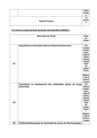 meio)
ponto
s
Total de Pontos
15
ponto
s
8.2. Para os cargos da Área de Saúde com Residência Médica:
Descrição do Título Valor
do
Título
N1
Experiência em Atividade afeta ao Sistema Penitenciário. 0,5
(meio)
ponto
para
cada 6
(seis)
meses
compl
etos
de
experi
ência
–
Máxim
o de 5
(cinco
) anos
N2
Experiência no desempenho das atribuições típicas do cargo
pretendido.
0,5
(meio)
ponto
para
cada 6
(seis)
meses
compl
etos
de
experi
ência
–
Máxim
o de 5
(cinco
) anos
N3 Certificado/Declaração de Conclusão de Curso de Pós-Graduação,
 