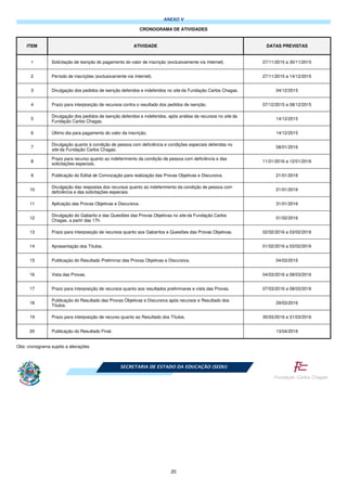 20
ANEXO V
CRONOGRAMA DE ATIVIDADES
ITEM ATIVIDADE DATAS PREVISTAS
1 Solicitação de Isenção do pagamento do valor de inscrição (exclusivamente via Internet). 27/11/2015 a 30/11/2015
2 Período de inscrições (exclusivamente via Internet). 27/11/2015 a 14/12/2015
3 Divulgação dos pedidos de isenção deferidos e indeferidos no site da Fundação Carlos Chagas. 04/12/2015
4 Prazo para interposição de recursos contra o resultado dos pedidos de isenção. 07/12/2015 a 08/12/2015
5
Divulgação dos pedidos de isenção deferidos e indeferidos, após análise de recursos no site da
Fundação Carlos Chagas.
14/12/2015
6 Último dia para pagamento do valor da inscrição. 14/12/2015
7
Divulgação quanto à condição de pessoa com deficiência e condições especiais deferidas no
site da Fundação Carlos Chagas.
08/01/2016
8
Prazo para recurso quanto ao indeferimento da condição de pessoa com deficiência e das
solicitações especiais.
11/01/2016 a 12/01/2016
9 Publicação do Edital de Convocação para realização das Provas Objetivas e Discursiva. 21/01/2016
10
Divulgação das respostas dos recursos quanto ao indeferimento da condição de pessoa com
deficiência e das solicitações especiais.
21/01/2016
11 Aplicação das Provas Objetivas e Discursiva. 31/01/2016
12
Divulgação do Gabarito e das Questões das Provas Objetivas no site da Fundação Carlos
Chagas, a partir das 17h.
01/02/2016
13 Prazo para interposição de recursos quanto aos Gabaritos e Questões das Provas Objetivas. 02/02/2016 a 03/02/2016
14 Apresentação dos Títulos. 01/02/2016 a 03/02/2016
15 Publicação do Resultado Preliminar das Provas Objetivas e Discursiva. 04/03/2016
16 Vista das Provas. 04/03/2016 a 08/03/2016
17 Prazo para interposição de recursos quanto aos resultados preliminares e vista das Provas. 07/03/2016 a 08/03/2016
18
Publicação do Resultado das Provas Objetivas e Discursiva após recursos e Resultado dos
Títulos.
29/03/2016
19 Prazo para interposição de recurso quanto ao Resultado dos Títulos. 30/03/2016 a 31/03/2016
20 Publicação do Resultado Final. 13/04/2016
Obs: cronograma sujeito a alterações
SECRETARIA DE ESTADO DA EDUCAÇÃO (SEDU)
 