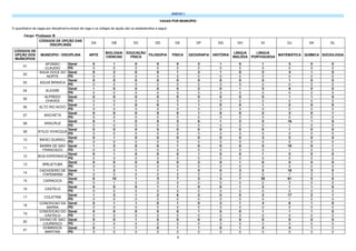 9
ANEXO I
VAGAS POR MUNICÍPIO
O quantitativo de vagas por disciplina/município de vaga e os códigos de opção são os estabelecidos a seguir:
Cargo: Professor B
CÓDIGOS DE OPÇÃO DAS
DISCIPLINAS
DA DB DC DD DE DF DG DH DI DJ DK DL
CÓDIGOS DE
OPÇÃO DOS
MUNICÍPIOS
MUNICIPIO / DISCIPLINA ARTE
BIOLOGIA/
CIENCIAS
EDUCAÇÃO
FÍSICA
FILOSOFIA FÍSICA GEOGRAFIA HISTÓRIA
LÍNGUA
INGLÊSA
LÍNGUA
PORTUGUESA
MATEMÁTICA QUÍMICA SOCIOLOGIA
01
AFONSO
CLAUDIO
Geral 0 1 0 0 0 2 1 0 1 3 0 0
PD 0 0 0 0 0 0 0 0 0 0 0 0
02
AGUA DOCE DO
NORTE
Geral 0 2 0 0 1 2 1 0 2 4 1 0
PD 0 0 0 0 0 0 0 0 0 0 0 0
03 AGUIA BRANCA
Geral 0 0 0 0 0 0 0 0 0 1 0 0
PD 0 0 0 0 0 0 0 0 0 0 0 0
04 ALEGRE
Geral 1 0 0 0 0 2 0 1 5 9 0 0
PD 0 0 0 0 0 0 0 0 0 0 0 0
05
ALFREDO
CHAVES
Geral 0 0 0 0 0 0 0 0 0 1 1 0
PD 0 0 0 0 0 0 0 0 0 0 0 0
06 ALTO RIO NOVO
Geral 1 1 0 0 1 1 0 0 1 2 0 0
PD 0 0 0 0 0 0 0 0 0 0 0 0
07 ANCHIETA
Geral 0 0 0 0 0 1 0 0 2 3 0 1
PD 0 0 0 0 0 0 0 0 0 0 0 0
08 ARACRUZ
Geral 0 1 2 0 3 6 1 2 5 16 1 0
PD 0 0 0 0 0 0 0 0 0 1 0 0
09 ATILIO VIVACQUA
Geral 0 0 0 0 0 0 0 0 0 1 0 0
PD 0 0 0 0 0 0 0 0 0 0 0 0
10 BAIXO GUANDU
Geral 0 1 0 0 0 0 0 0 3 2 0 0
PD 0 0 0 0 0 0 0 0 0 0 0 0
11
BARRA DE SAO
FRANCISCO
Geral 1 2 0 0 1 0 0 0 5 10 0 1
PD 0 0 0 0 0 0 0 0 0 1 0 0
12 BOA ESPERANCA
Geral 0 1 0 0 0 1 0 0 1 2 0 0
PD 0 0 0 0 0 0 0 0 0 0 0 0
13 BREJETUBA
Geral 0 0 0 0 0 2 0 1 6 5 0 0
PD 0 0 0 0 0 0 0 0 0 0 0 0
14
CACHOEIRO DE
ITAPEMIRIM
Geral 1 2 1 1 1 5 0 3 5 18 3 0
PD 0 0 0 0 0 0 0 0 0 1 0 0
15 CARIACICA
Geral 6 10 1 3 7 2 5 7 35 61 5 0
PD 0 1 0 0 0 0 0 0 2 3 0 0
16 CASTELO
Geral 0 0 0 1 1 0 0 1 2 1 1 0
PD 0 0 0 0 0 0 0 0 0 0 0 0
17 COLATINA
Geral 1 3 1 2 6 2 0 0 3 17 2 1
PD 0 0 0 0 0 0 0 0 0 1 0 0
18
CONCEICAO DA
BARRA
Geral 0 1 1 0 1 0 3 1 4 6 1 0
PD 0 0 0 0 0 0 0 0 0 0 0 0
19
CONCEICAO DO
CASTELO
Geral 0 0 0 0 0 1 0 0 1 1 1 0
PD 0 0 0 0 0 0 0 0 0 0 0 0
20
DIVINO DE SAO
LOURENCO
Geral 0 0 1 0 0 0 0 0 0 0 0 0
PD 0 0 0 0 0 0 0 0 0 0 0 0
21
DOMINGOS
MARTINS
Geral 0 1 1 0 1 1 0 1 4 4 1 1
PD 0 0 0 0 0 0 0 0 0 0 0 0
 
