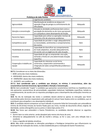 Prefeitura de João Pessoa
13
cognitiva do candidato.
Agressividade
Manifestação de tendência ao ataque em
oposição à fuga de perigos ou enfrentamento de
dificuldades.
Adequado
Atenção e concentração
Atenção às atividades profissionais bem como a
percepção de elementos ou de riscos que possam
vir a prejudicar o bom desempenho da função.
Adequado
Raciocínio lógico
Capacidade para utilizar as operações mentais de
raciocínio a fim de solucionar problemas.
Adequado
Competência social
Capacidade de perceber e reagir adequadamente
as necessidades, sentimentos e comportamentos
dos outros.
Bom
Flexibilidade de conduta
Capacidade de diversificar seu comportamento
de modo adaptativo, atuando adequadamente,
de acordo com as exigências de cada situação.
Bom
Iniciativa
Capacidade de agir ou empreender uma ação,
tomando a frente em uma determinada situação
específica.
Bom
Cooperação e trabalho em
equipe
Capacidade de relacionar-se de forma
construtiva, cooperando e promovendo a
integração de todos compartilhando problemas e
soluções.
Adequado
10.7.1. Consideram-se os níveis das dimensões:
I - BOM: acima dos níveis medianos;
II - ADEQUADO: dentro dos níveis medianos;
III - DIMINUÍDO: abaixo dos níveis medianos;
IV - AUSENTE: sem evidências.
10.7.2. Será considerado apto o candidato que alcançar, no mínimo, 3 características, além das
características Controle Emocional, Agressividade e Atenção e Concentração.
10.7.3. Será considerado “inapto” o candidato que apresentar características restritivas ou impeditivas e/ou
não apresentar características de personalidade, capacidade intelectual, habilidades específicas, isolada ou
cumulativamente, de acordo com os requisitos psicológicos para o desempenho das atribuições inerentes ao
cargo.
10.8. No dia da realização dos testes o candidato deverá atentar-se apenas às instruções que forem
transmitidas pelos técnicos responsáveis pela aplicação (é comum haver boatos entre os candidatos, que só
contribuem para atrapalhar o seu desempenho individual).
10.9. O candidato deverá comparecer ao local indicado no presente Edital de Convocação com antecedência
mínima de 30 (trinta) minutos do horário fixado para seu início, munido de documento oficial, original, de
identidade, caneta esferográfica azul ou preta e 2 (dois) lápis pretos nº 2.
10.10. Nas horas que antecedem o Exame Psicotécnico, os candidatos deverão observar os seguintes
cuidados:
Dormir bem na noite anterior, sendo desejável pelo menos oito horas de sono;
Alimentar-se adequadamente no café da manhã e almoço, se for o caso, com uma refeição leve e
saudável;
Evitar a ingestão de bebidas alcoólicas.
10.11. Não serão consideradas as alterações psicológicas e fisiológicas temporárias que influenciarem no
desempenho da realização dos testes, na data estabelecida para a realização do Exame Psicotécnico.
 