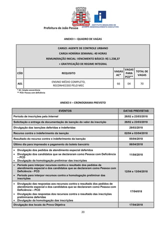 Prefeitura de João Pessoa
20
ANEXO I – QUADRO DE VAGAS
CARGO: AGENTE DE CONTROLE URBANO
CARGA HORÁRIA SEMANAL: 40 HORAS
REMUNERAÇÃO INICIAL: VENCIMENTO BÁSICO: R$ 1.238,37
+ GRATIFICAÇÃO DE REGIME INTEGRAL
CÓD REQUISITO
VAGAS
AC*
VAGAS
PARA
PCD**
TOTAL DE
VAGAS
A01
ENSINO MÉDIO COMPLETO,
RECONHECIDO PELO MEC
66 04 70
* AC: Ampla concorrência
** PCD: Pessoa com deficiência
ANEXO II – CRONOGRAMA PREVISTO
EVENTOS DATAS PREVISTAS
Período de inscrições pela Internet 26/02 a 23/03/2018
Solicitação e entrega da documentação de isenção do valor da inscrição 26/02 a 23/03/2018
Divulgação das isenções deferidas e indeferidas 29/03/2018
Recurso contra o indeferimento da isenção 02/04 e 03/04/2018
Resultado do recurso contra o indeferimento da isenção 05/04/2018
Último dia para impressão e pagamento do boleto bancário 06/04/2018
• Divulgação dos pedidos de atendimento especial deferidos
• Divulgação dos candidatos que se declararam como Pessoa com Deficiência
– PCD
• Divulgação da homologação preliminar das inscrições
11/04/2018
• Período para interpor recursos contra o resultado dos pedidos de
atendimento especial e dos candidatos que se declararam como Pessoa com
Deficiência - PCD
• Período para interpor recursos contra a homologação preliminar das
inscrições
12/04 e 13/04/2018
• Divulgação das respostas aos recursos contra o resultado dos pedidos de
atendimento especial e dos candidatos que se declararam como Pessoa com
Deficiência – PCD
• Divulgação das respostas dos recursos contra o resultado das inscrições
preliminares deferidas
• Divulgação da homologação das inscrições
17/04/018
Divulgação dos locais da Prova Objetiva 17/04/2018
 