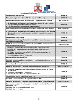 Prefeitura de João Pessoa
21
Realização da Prova Objetiva 22/04/2018
Divulgação do gabarito da Prova Objetiva (a partir das 16 horas) 23/04/2018
Período para interposição dos recursos contra o gabarito da Prova Objetiva 24/04 e 25/04/2018
• Divulgação das respostas aos recursos contra o gabarito da Prova Objetiva
• Divulgação do gabarito final da Prova Objetiva
• Divulgação do resultado preliminar da Prova Objetiva
04/05/2018
Período para interpor recursos contra o resultado preliminar da Prova Objetiva 07/05 e 08/05/2018
• Divulgação das respostas aos recursos e do resultado final da Prova Objetiva
• Convocação para a Perícia Médica dos candidatos que se declararam com
deficiência
10/05/2018
Realização da Perícia Médica 14/05/2018
Divulgação do resultado preliminar da Perícia Médica dos candidatos que se
declararam com deficiência
16/05/2018
Pedido de revisão do resultado preliminar da Perícia Médica dos candidatos que
se declararam com deficiência
17/05 e 18/05/2018
• Divulgação das respostas aos pedidos de revisão contra o resultado
preliminar da Perícia Médica dos candidatos que se declararam com
deficiência
• Divulgação do resultado final da Perícia Médica dos candidatos que se
declararam com deficiência
• Convocação para o Exame Psicotécnico
23/05/2018
Realização do Exame Psicotécnico 27/05/2018
Resultado preliminar do Exame Psicotécnico e consulta ao agendamento da
Entrevista devolutiva
05/06/2018
Realização da Entrevista Devolutiva 07/06/2018
Pedido de revisão contra o resultado preliminar do Exame Psicotécnico 08/06 e 11/06/2018
• Respostas aos pedidos de revisão contra o resultado preliminar do Exame
Psicotécnico
• Resultado final do Exame Psicotécnico
• Convocação para a Prova de Capacidade Física – TAF
13/06/2018
Realização da Prova de Capacidade Física - TAF 17/06/2018
Resultado preliminar da Prova de Capacidade Física – TAF 20/06/2018
Pedido de revisão contra o resultado preliminar da Prova de Capacidade Física 21/06 e 22/06/2018
Respostas aos pedidos de revisão contra o resultado preliminar da Prova de
Capacidade Física
Resultado final da Prova de Capacidade Física
Resultado final do Certame
29/06/2018
 