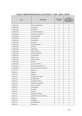 CARGO: PROFESSOR DE EDUCAÇÃO BÁSICA - PEB - ARTE / ARTES
                                                               VAGAS
                                                TOTAL DE    RESERVADAS -
           SRE                      MUNICIPIO
                                                 VAGAS     PORTADORES DE
                                                            DEFICIÊNCIA


ALMENARA             AGUAS VERMELHAS               0             0

ALMENARA             ALMENARA                      0             0

ALMENARA             BANDEIRA                      0             0

ALMENARA             CACHOEIRA DE PAJEU            0             0

ALMENARA             CURRAL DE DENTRO              2             0

ALMENARA             DIVISA ALEGRE                 0             0

ALMENARA             DIVISOPOLIS                   0             0

ALMENARA             FELISBURGO                    1             0

ALMENARA             JACINTO                       0             0

ALMENARA             JEQUITINHONHA                 0             0

ALMENARA             JOAIMA                        0             0

ALMENARA             JORDANIA                      0             0

ALMENARA             MATA VERDE                    0             0

ALMENARA             MONTE FORMOSO                 0             0

ALMENARA             PALMOPOLIS                    0             0

ALMENARA             PEDRA AZUL                    1             0

ALMENARA             RIO DO PRADO                  0             0

ALMENARA             RUBIM                         0             0

ALMENARA             SALTO DA DIVISA               0             0

ALMENARA             SANTA MARIA DO SALTO          0             0

ALMENARA             SANTO ANTONIO DO JACINTO      0             0

ARACUAI              ARACUAI                       1             0

ARACUAI              BERILO                        0             0

ARACUAI              BERIZAL                       0             0

ARACUAI              CHAPADA DO NORTE              1             0

ARACUAI              COMERCINHO                    0             0

ARACUAI              CORONEL MURTA                 0             0

ARACUAI              FRANCISCO BADARO              0             0

ARACUAI              FRUTA DE LEITE                0             0

ARACUAI              INDAIABIRA                    0             0

ARACUAI              ITAOBIM                       0             0

ARACUAI              ITINGA                        0             0

ARACUAI              JENIPAPO DE MINAS             0             0

ARACUAI              JOSE GONCALVES DE MINAS       0             0

ARACUAI              MEDINA                        0             0

ARACUAI              NINHEIRA                      0             0

ARACUAI              NOVORIZONTE                   0             0

ARACUAI              RUBELITA                      0             0




                                                               117
 