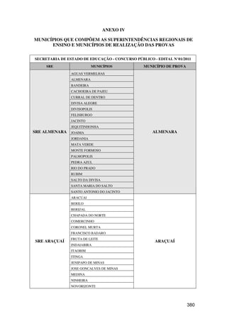 ANEXO IV

MUNICÍPIOS QUE COMPÕEM AS SUPERINTENDÊNCIAS REGIONAIS DE
      ENSINO E MUNICÍPIOS DE REALIZAÇÃO DAS PROVAS


SECRETARIA DE ESTADO DE EDUCAÇÃO - CONCURSO PÚBLICO - EDITAL N°01/2011
     SRE                   MUNICÍPIOS           MUNICÍPIO DE PROVA
                AGUAS VERMELHAS
                ALMENARA
                BANDEIRA
                CACHOEIRA DE PAJEU
                CURRAL DE DENTRO
                DIVISA ALEGRE
                DIVISOPOLIS
                FELISBURGO
                JACINTO
                JEQUITINHONHA
SRE ALMENARA    JOAIMA                              ALMENARA
                JORDANIA
                MATA VERDE
                MONTE FORMOSO
                PALMOPOLIS
                PEDRA AZUL
                RIO DO PRADO
                RUBIM
                SALTO DA DIVISA
                SANTA MARIA DO SALTO
                SANTO ANTONIO DO JACINTO
                ARACUAI
                BERILO
                BERIZAL
                CHAPADA DO NORTE
                COMERCINHO
                CORONEL MURTA
                FRANCISCO BADARO
                FRUTA DE LEITE
SRE ARAÇUAÍ                                          ARAÇUAÍ
                INDAIABIRA
                ITAOBIM
                ITINGA
                JENIPAPO DE MINAS
                JOSE GONCALVES DE MINAS
                MEDINA
                NINHEIRA
                NOVORIZONTE




                                                                     380
 