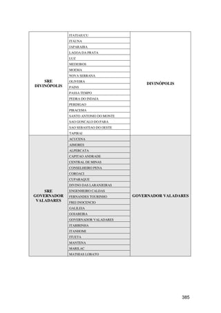 ITATIAIUCU
              ITAUNA
              JAPARAIBA
              LAGOA DA PRATA
              LUZ
              MEDEIROS
              MOEMA
              NOVA SERRANA
    SRE       OLIVEIRA
                                            DIVINÓPOLIS
DIVINÓPOLIS   PAINS
              PASSA TEMPO
              PEDRA DO INDAIA
              PERDIGAO
              PIRACEMA
              SANTO ANTONIO DO MONTE
              SAO GONCALO DO PARA
              SAO SEBASTIAO DO OESTE
              TAPIRAI
              ACUCENA
              AIMORES
              ALPERCATA
              CAPITAO ANDRADE
              CENTRAL DE MINAS
              CONSELHEIRO PENA
              COROACI
              CUPARAQUE
              DIVINO DAS LARANJEIRAS
    SRE       ENGENHEIRO CALDAS
GOVERNADOR    FERNANDES TOURINHO       GOVERNADOR VALADARES
 VALADARES    FREI INOCENCIO
              GALILEIA
              GOIABEIRA
              GOVERNADOR VALADARES
              ITABIRINHA
              ITANHOMI
              ITUETA
              MANTENA
              MARILAC
              MATHIAS LOBATO




                                                          385
 