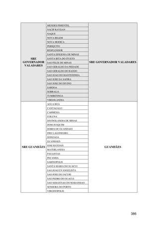 MENDES PIMENTEL
               NACIP RAYDAN
               NAQUE
               NOVA BELEM
               NOVA MODICA
               PERIQUITO
               RESPLENDOR
               SANTA EFIGENIA DE MINAS
    SRE    SANTA RITA DO ITUETO
GOVERNADOR SAO FELIX DE MINAS              SRE GOVERNADOR VALADARES
 VALADARES SAO GERALDO DA PIEDADE
               SAO GERALDO DO BAIXIO
               SAO JOAO DO MANTENINHA
               SAO JOSE DA SAFIRA
               SAO JOSE DO DIVINO
               SARDOA
               SOBRALIA
               TUMIRITINGA
               VIRGOLANDIA
               AGUA BOA
               CANTAGALO
               CARMESIA
               COLUNA
               DIVINOLANDIA DE MINAS
               DOM JOAQUIM
               DORES DE GUANHAES
               FREI LAGONEGRO
               GONZAGA
               GUANHAES
               JOSE RAYDAN
SRE GUANHÃES                                      GUANHÃES
               MATERLANDIA
               PAULISTAS
               PECANHA
               SABINOPOLIS
               SANTA MARIA DO SUACUI
               SAO JOAO EVANGELISTA
               SAO JOSE DO JACURI
               SAO PEDRO DO SUACUI
               SAO SEBASTIAO DO MARANHAO
               SENHORA DO PORTO
               VIRGINOPOLIS




                                                                386
 